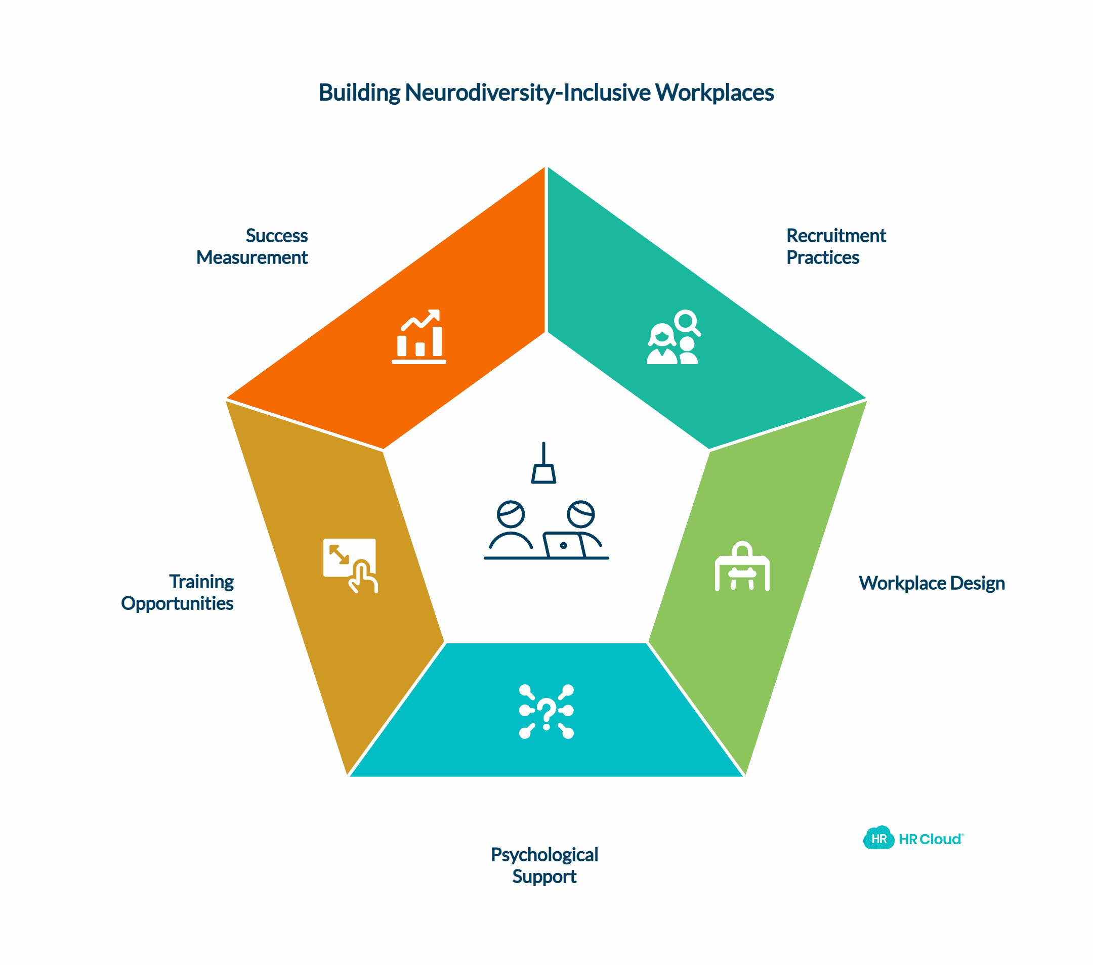 5 Key Strategies for Creating Neurodiversity-Inclusive Strategies for Employee Engagement