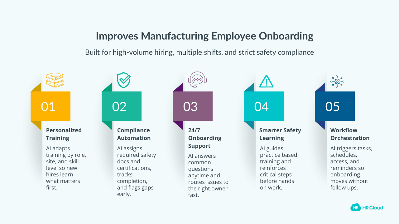 5 Practical Ways AI Can Improve Manufacturing Employee Onboarding