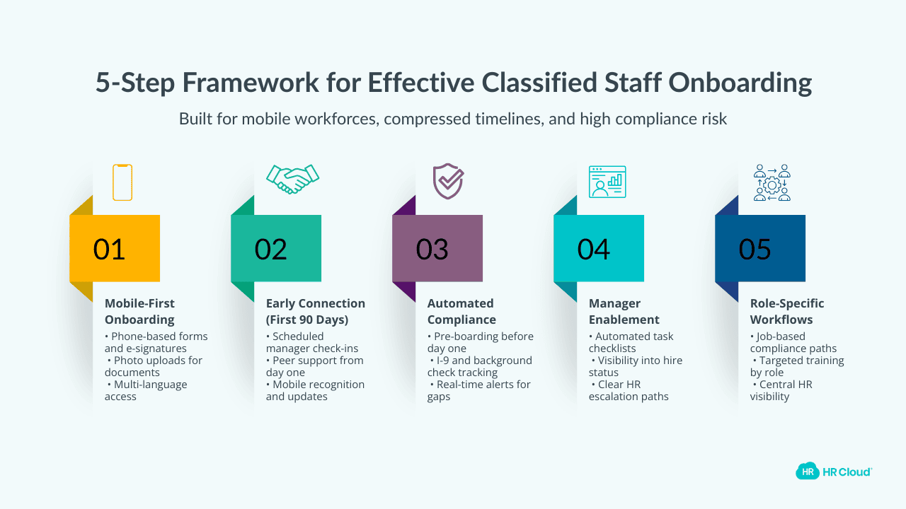 5-Step Framework for Effective Onboarding of Classified Employees