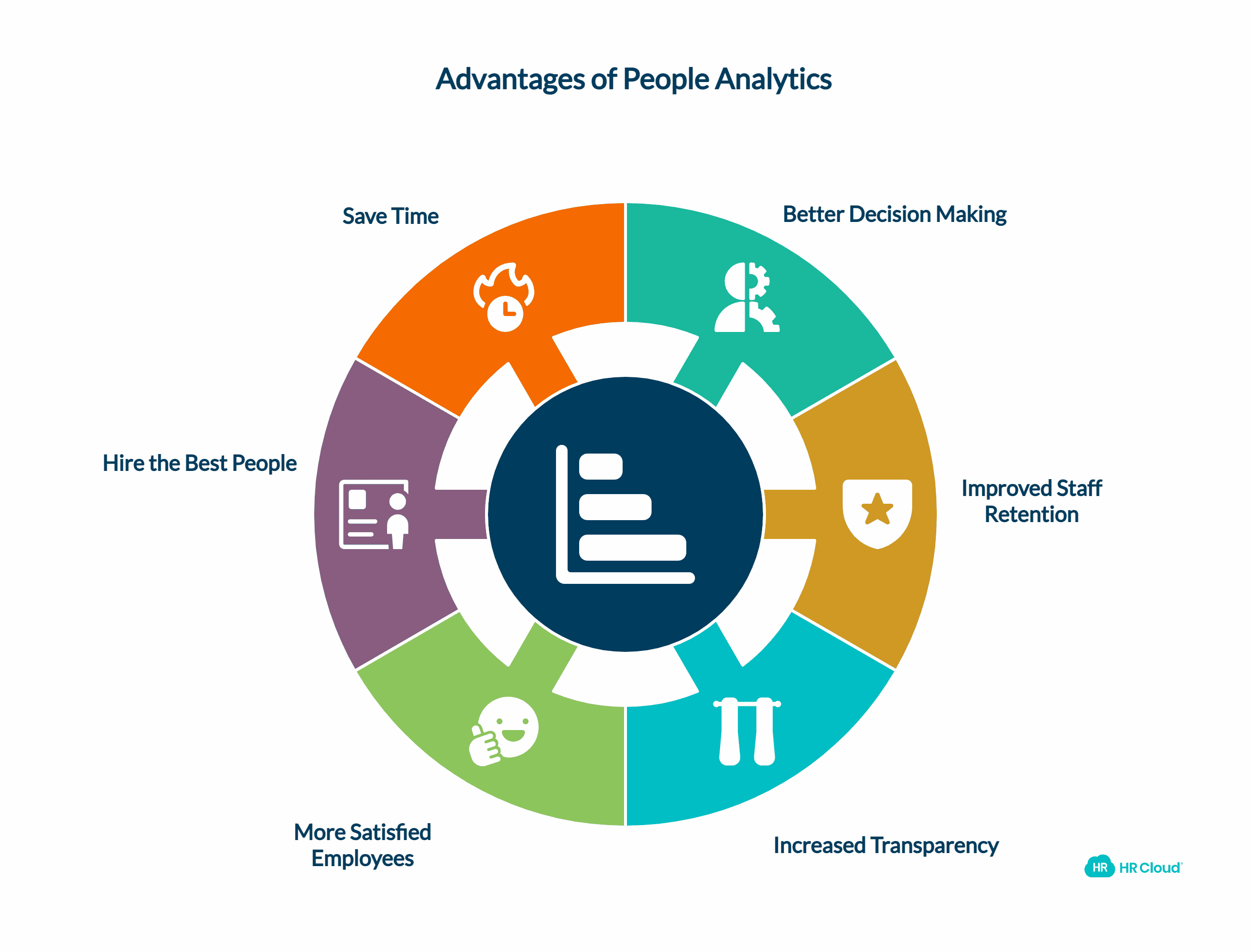 6 Advantages of People Analytics