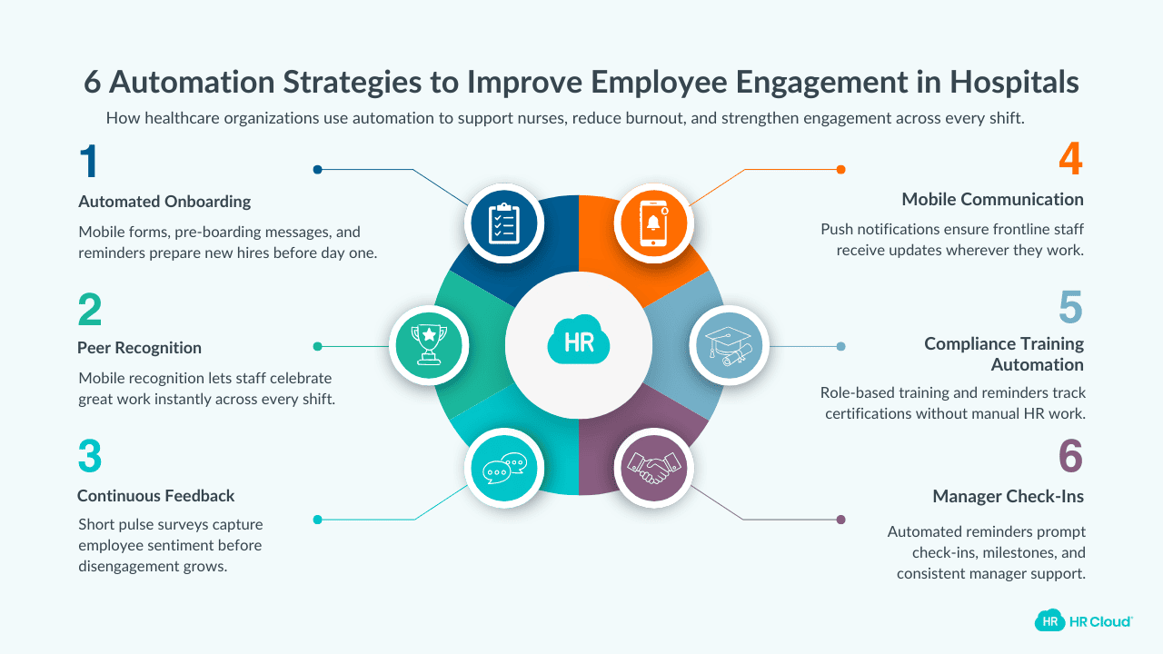 6 Automation-Driven Strategies to Improve Employee Engagement in Hospitals