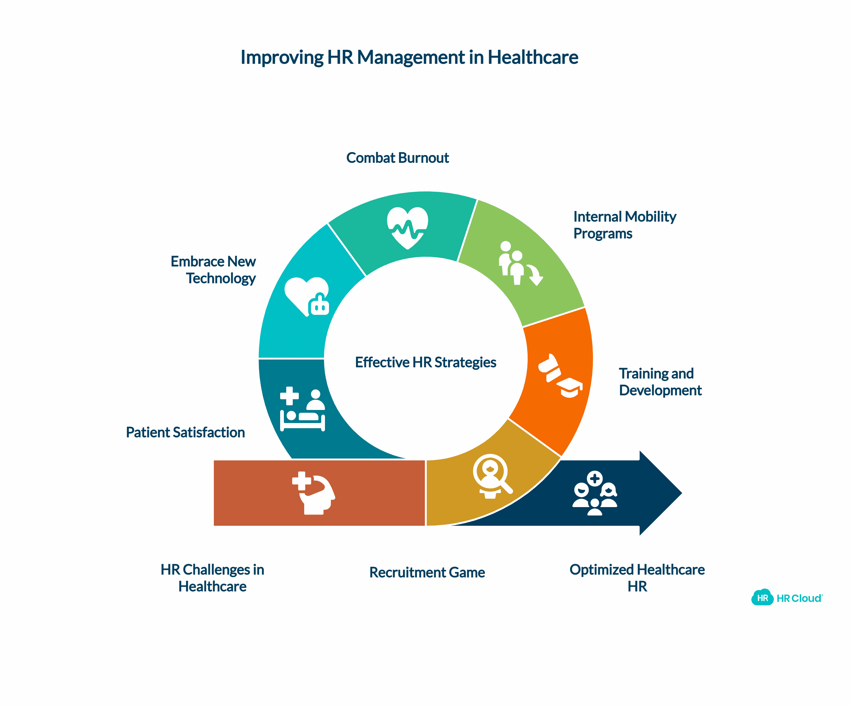 6 Effective Ways to Manage HR in the Healthcare Industry-1