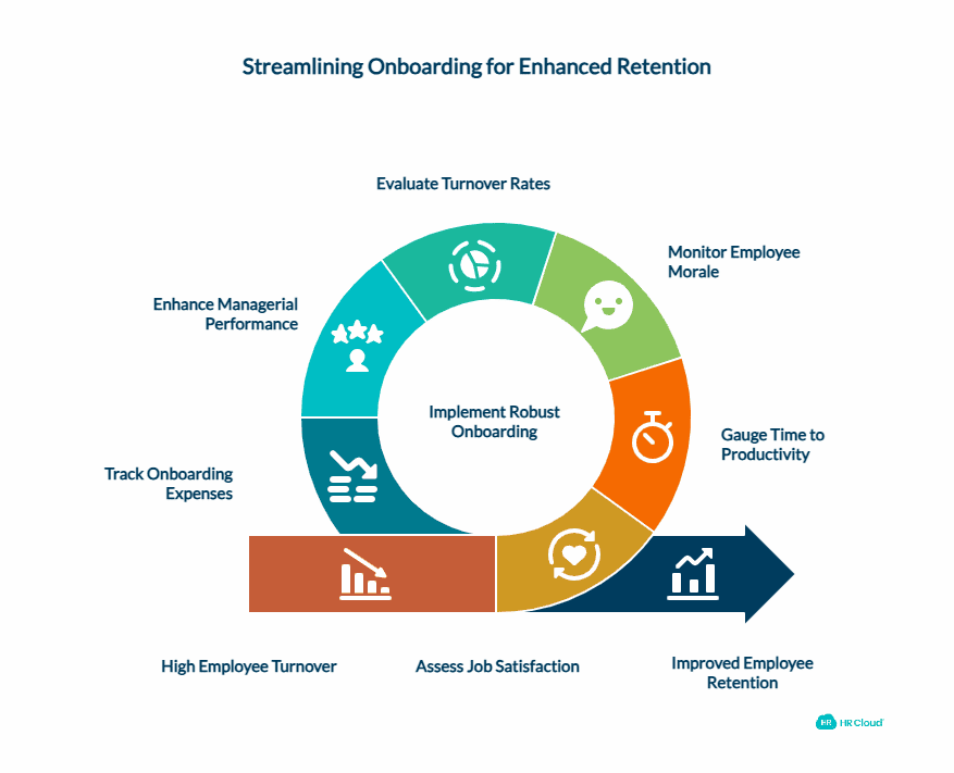6 Essential Onboarding Metrics for Informed Decision-Making