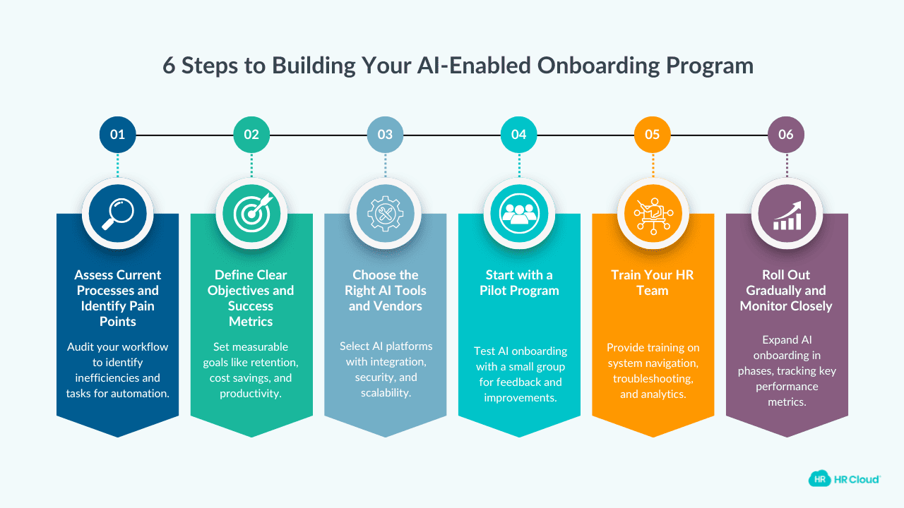 6 Steps to Building Your Own AI in Onboarding Program