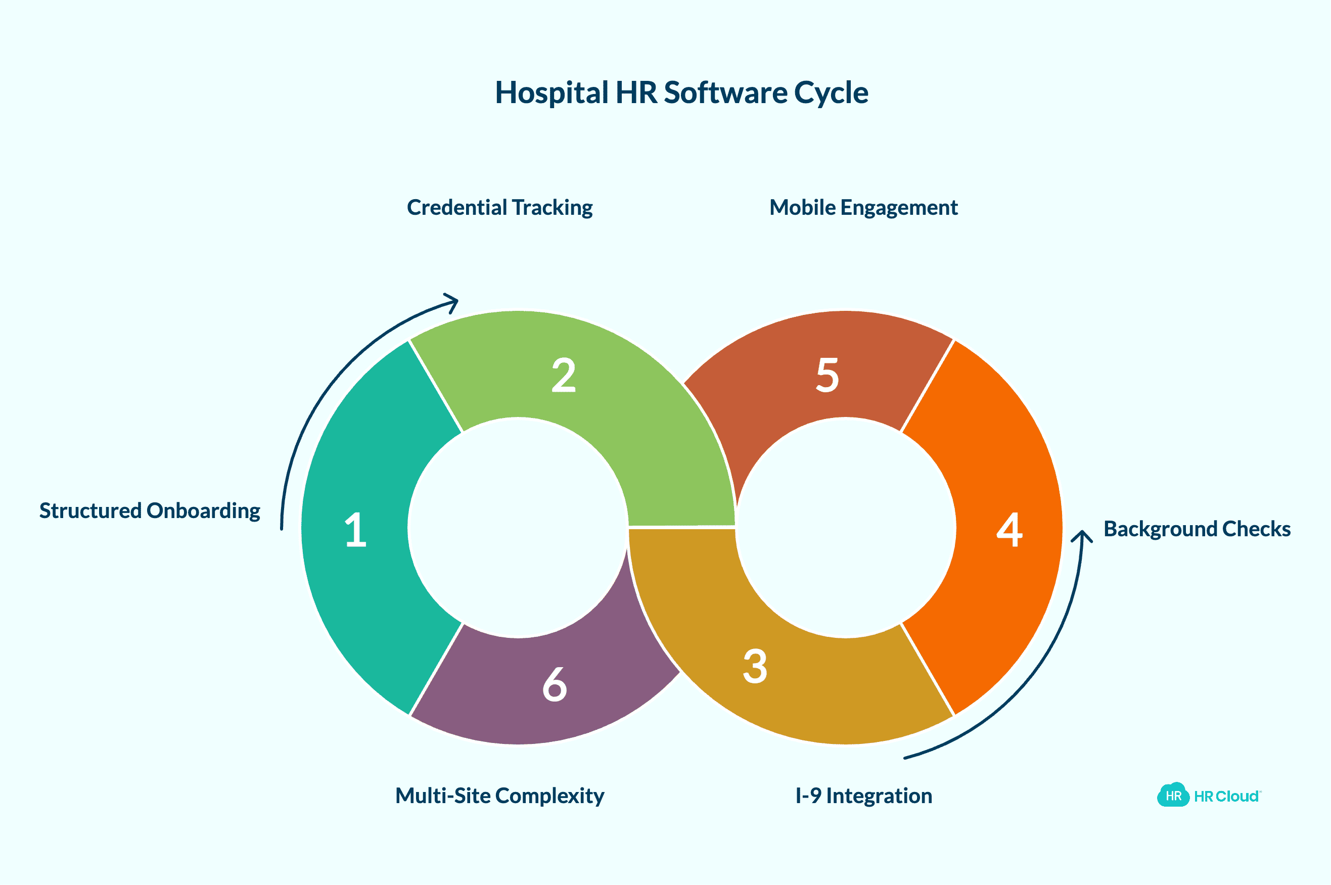 6 Things to Look for in Hospital HR Software in 2026