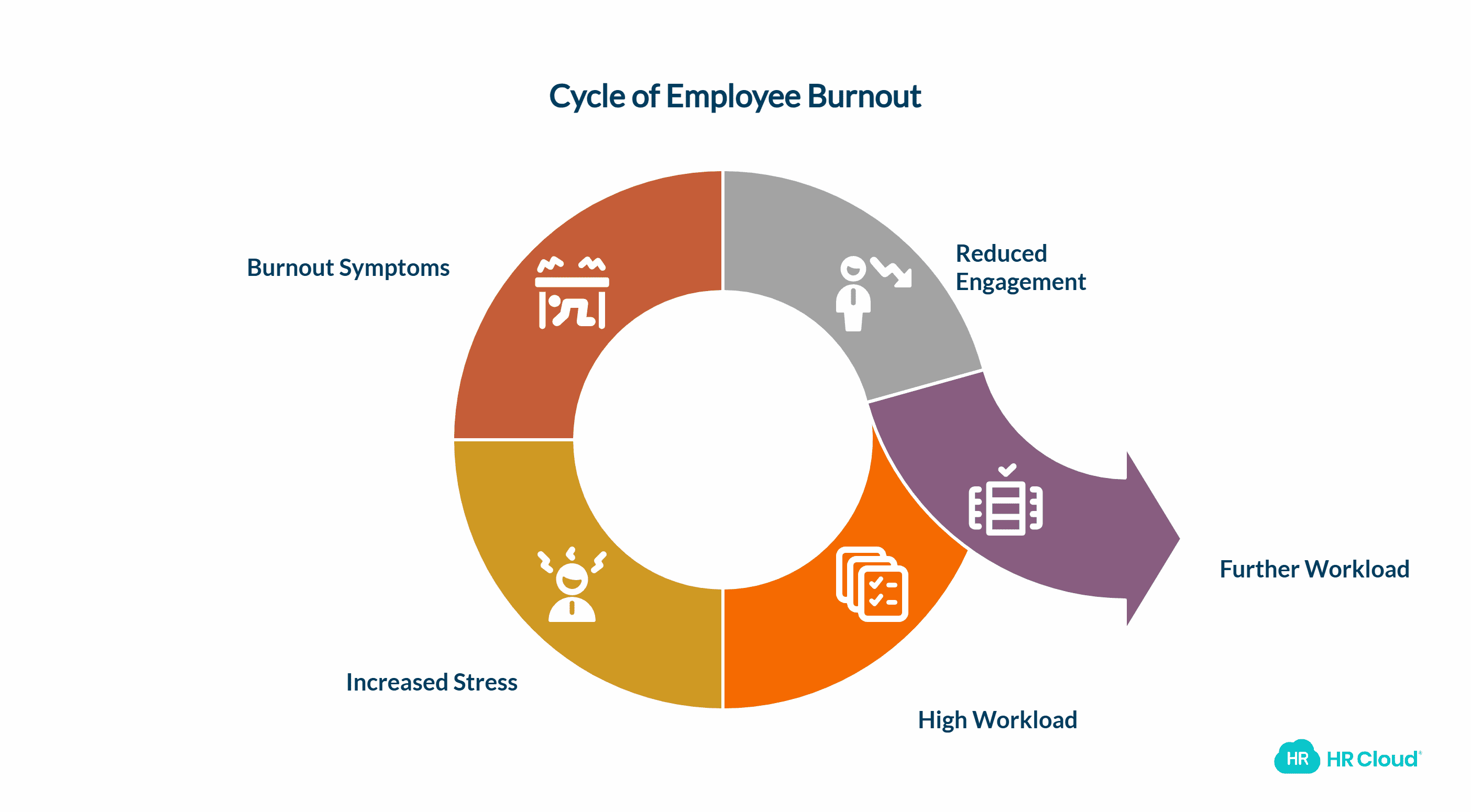 61 of Employees Report Complete Burnout at Jobs