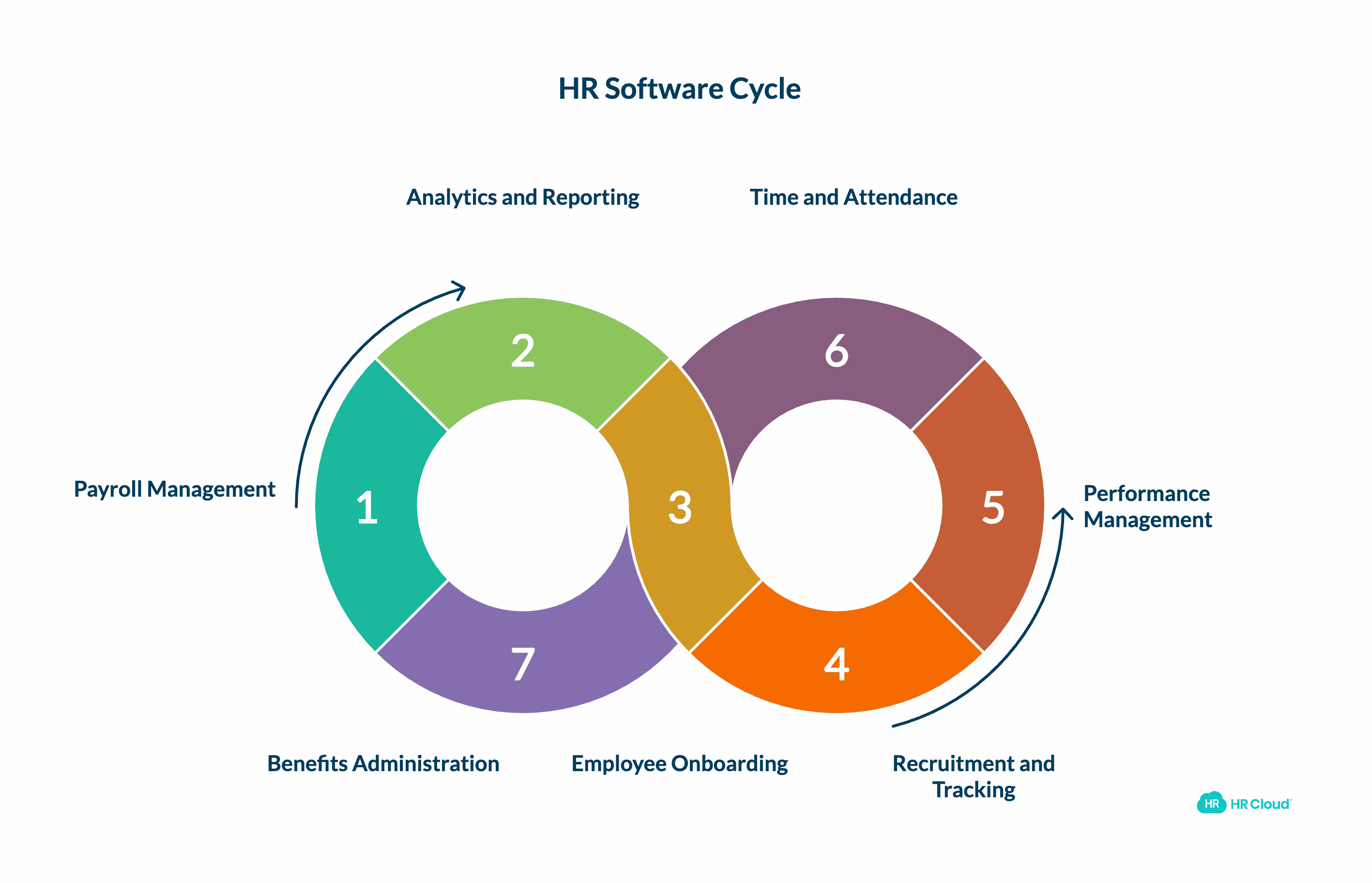 7 Core HR Software Components Every Organization Needs
