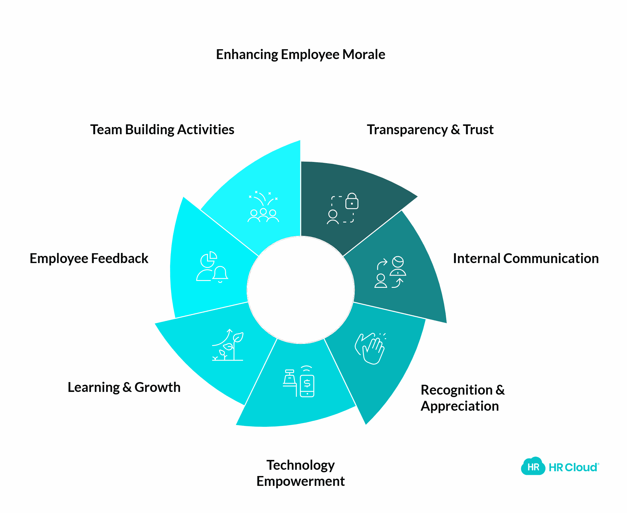 7 Effective Ways to Boost Employee Morale