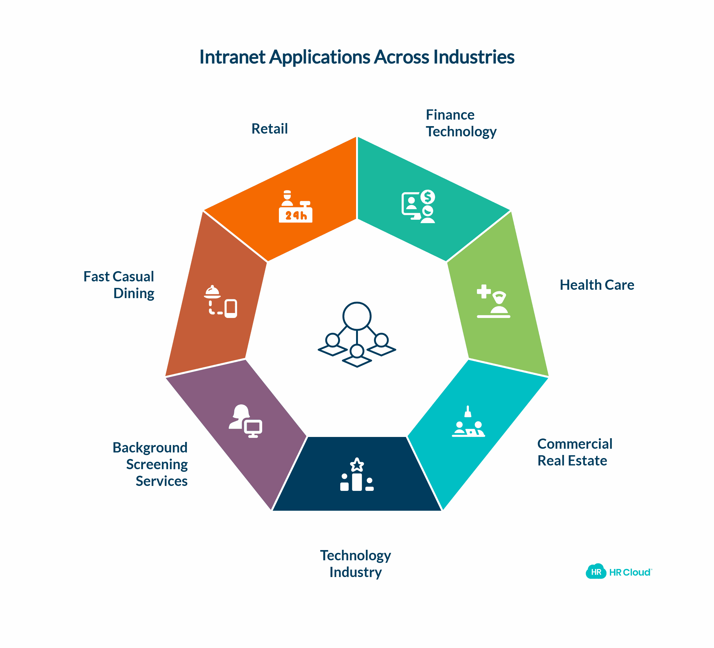 7 Examples of How Different Industries Use Intranet