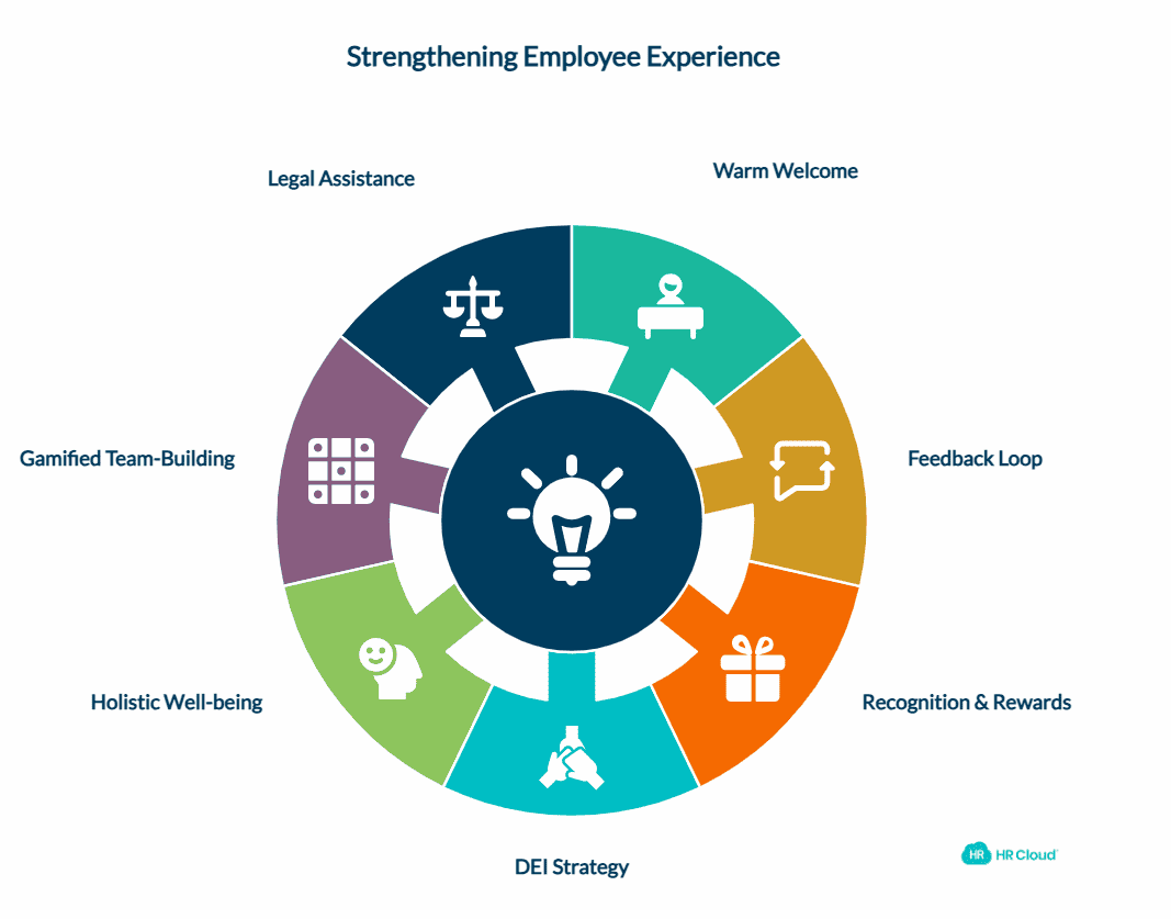 7 Expert Tips on How to Strengthen Employee Experience and Onboarding