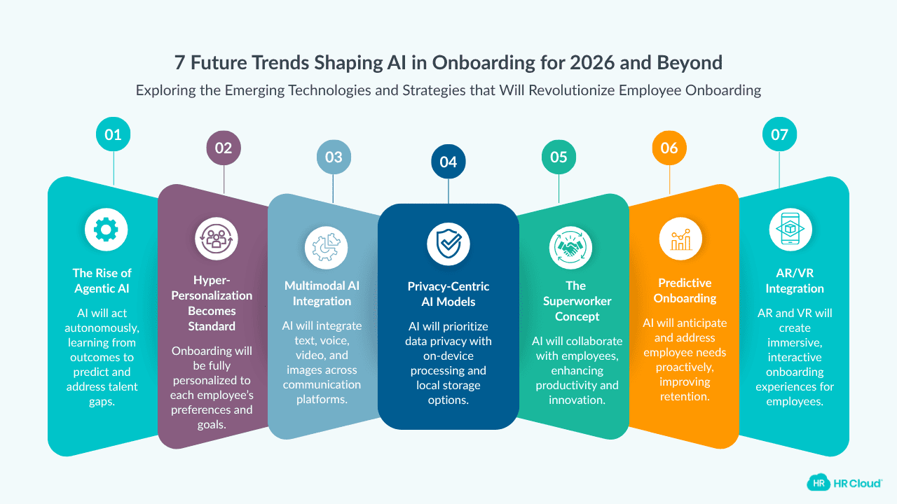 7 Future Trends to Expect in 2026 and Beyond