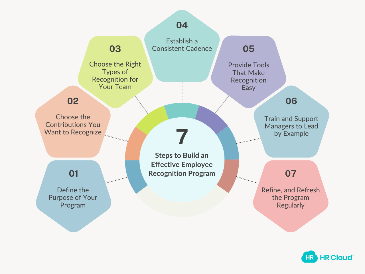 How to Build an Effective Employee Recognition Program