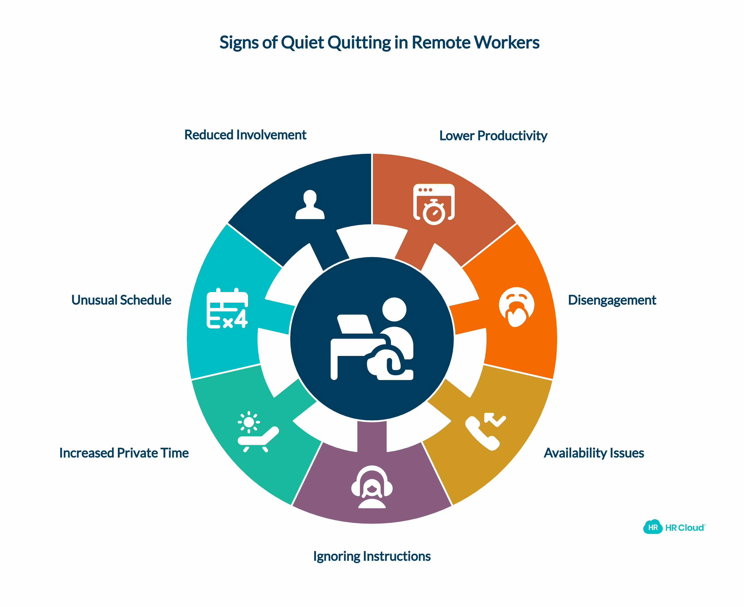 7 Signs Your Remote Workers Are Quietly Quitting Work