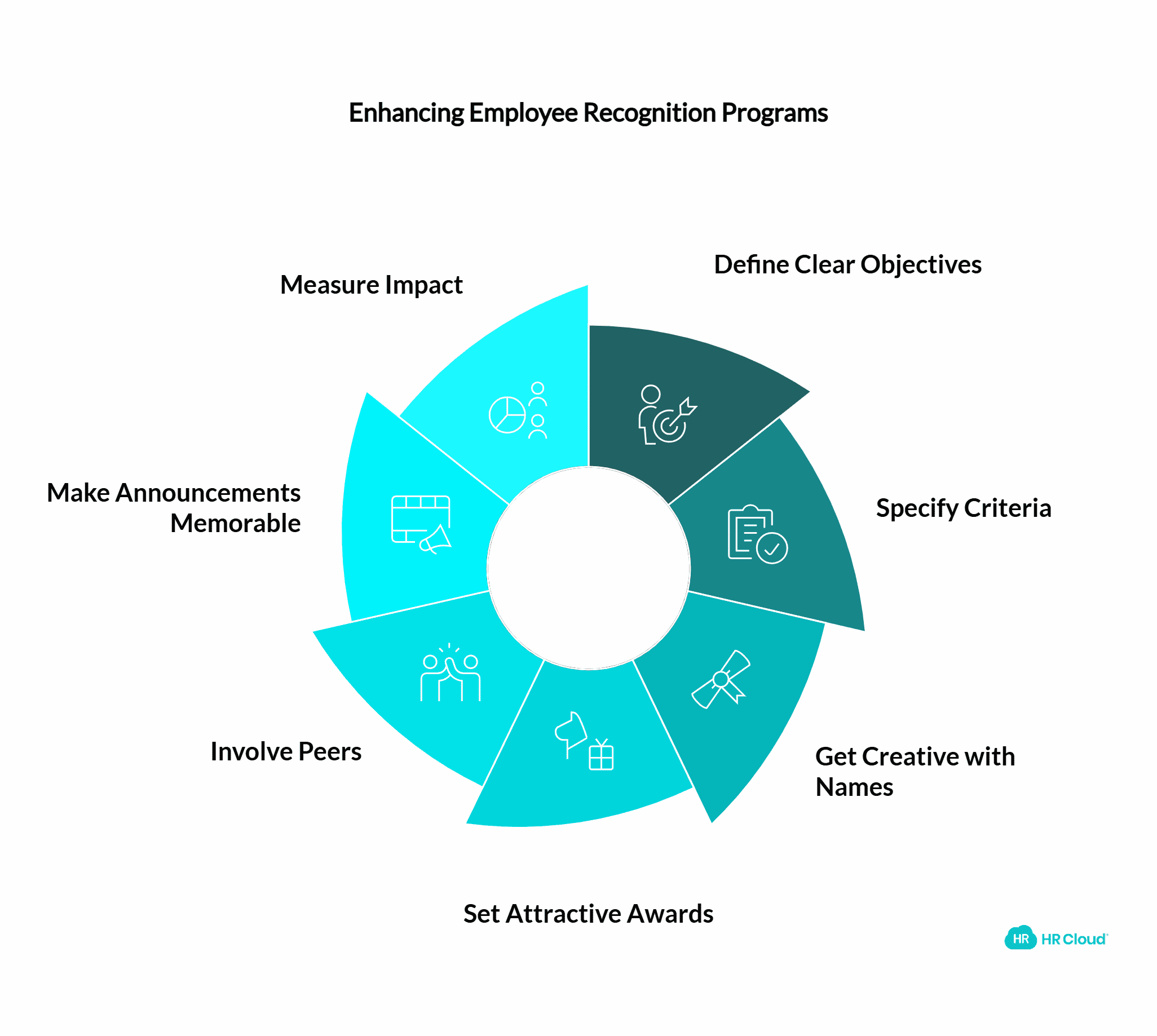 7 Things To Keep In Mind While Starting An Employee Of The Month Program
