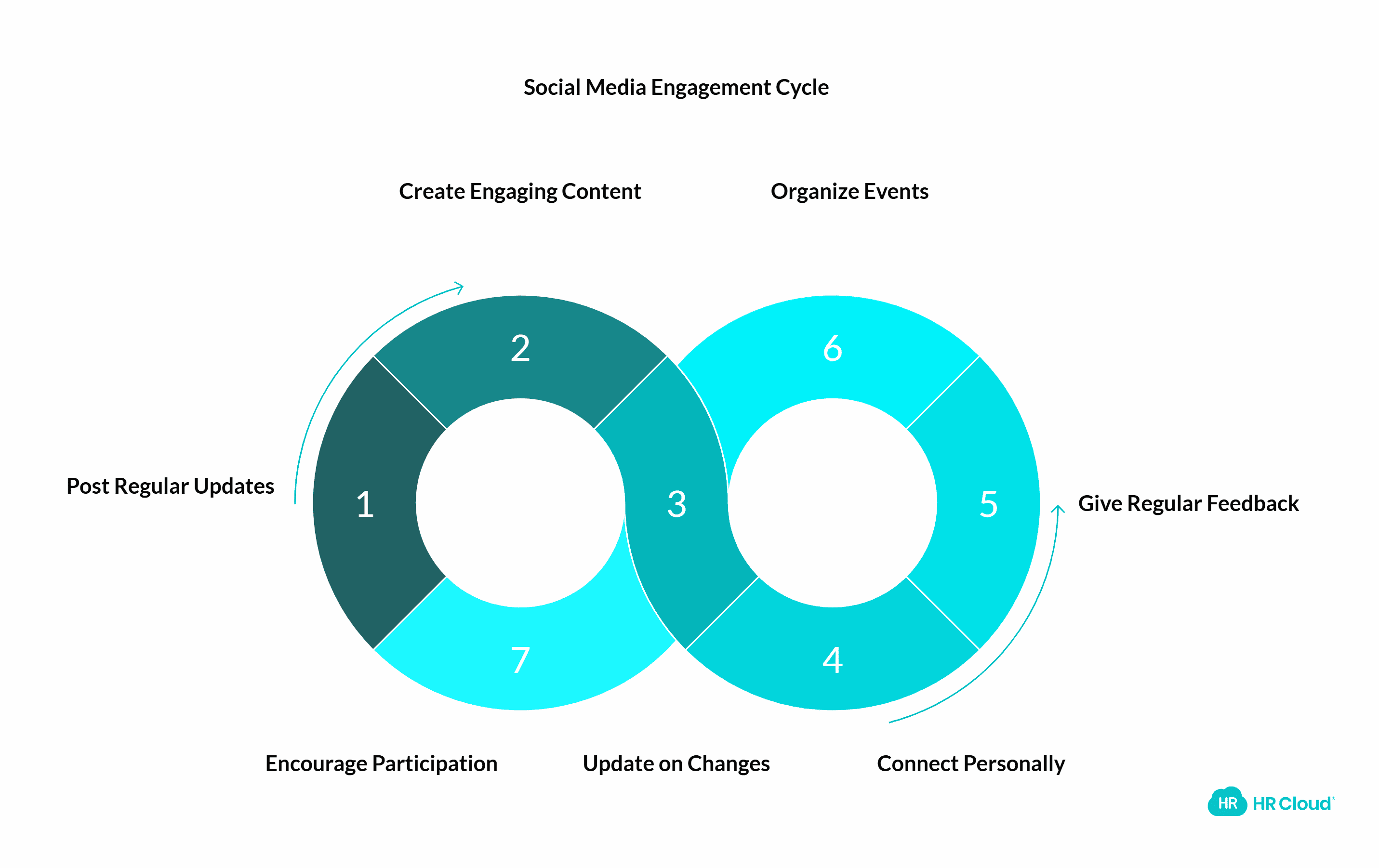 7 Tips for Engaging Employees on Social Media