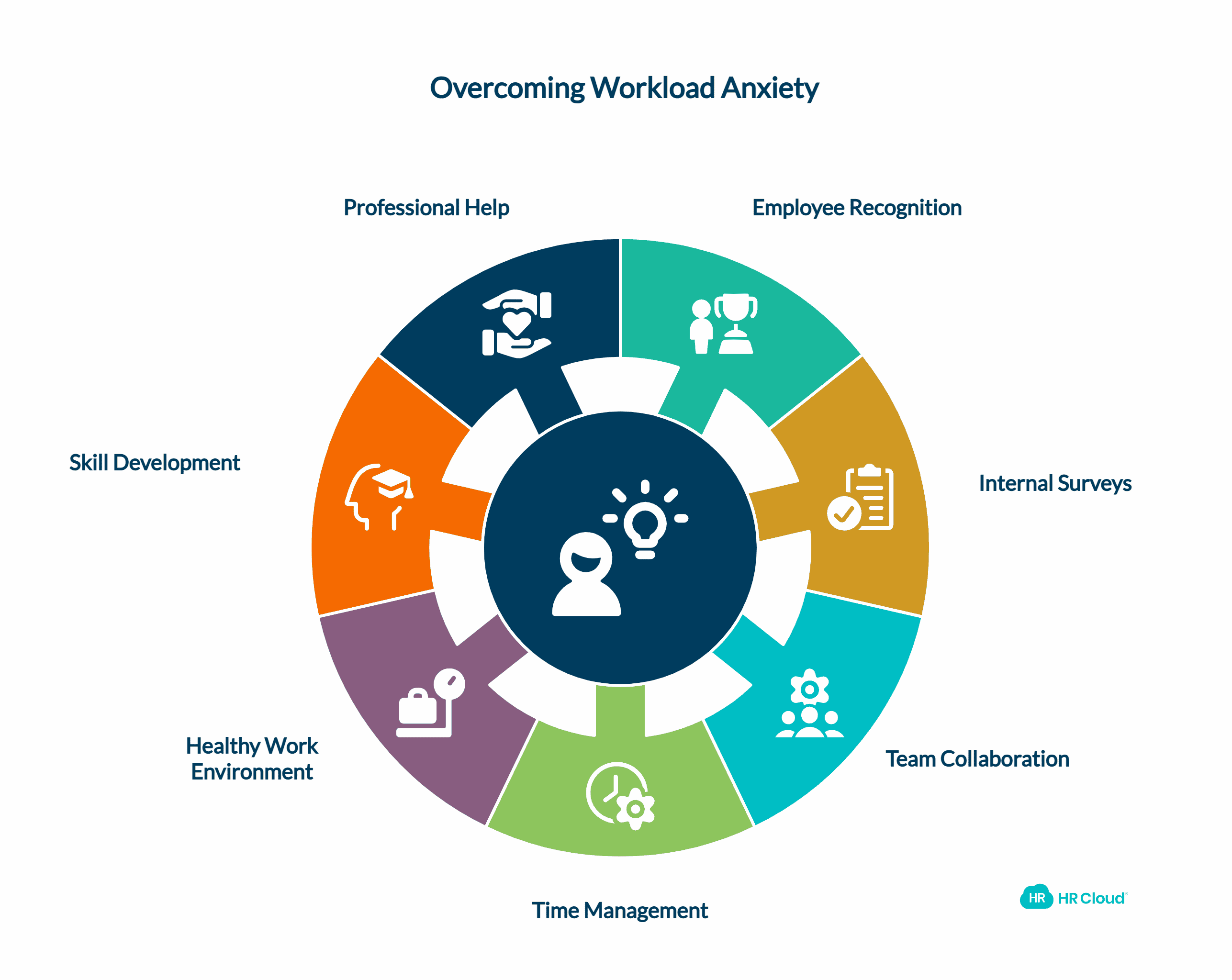 7 Ways Companies Can Help Overcome Workload Anxiety