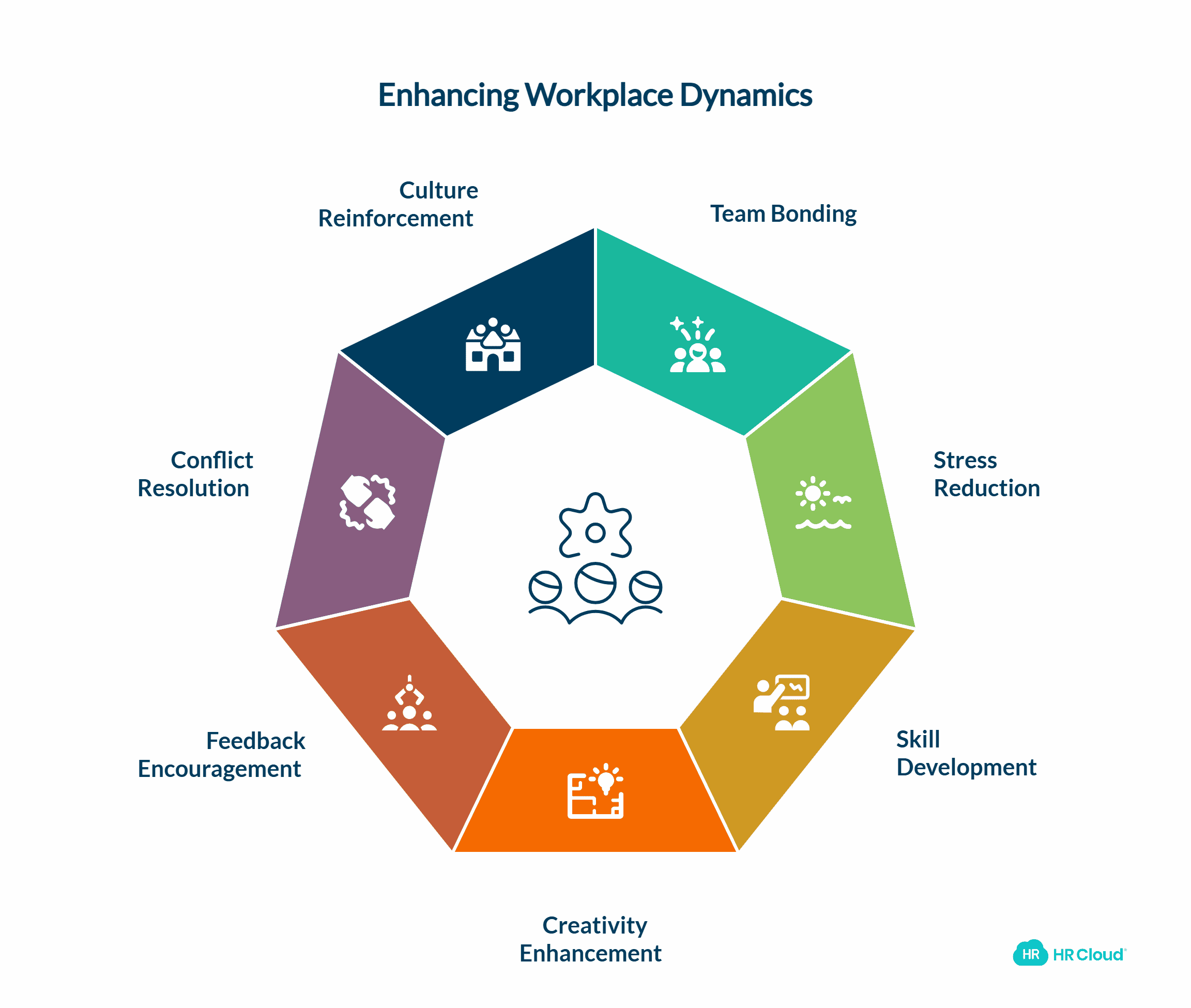 7 Ways Off-Sites Increase Employee Satisfaction and Productivity
