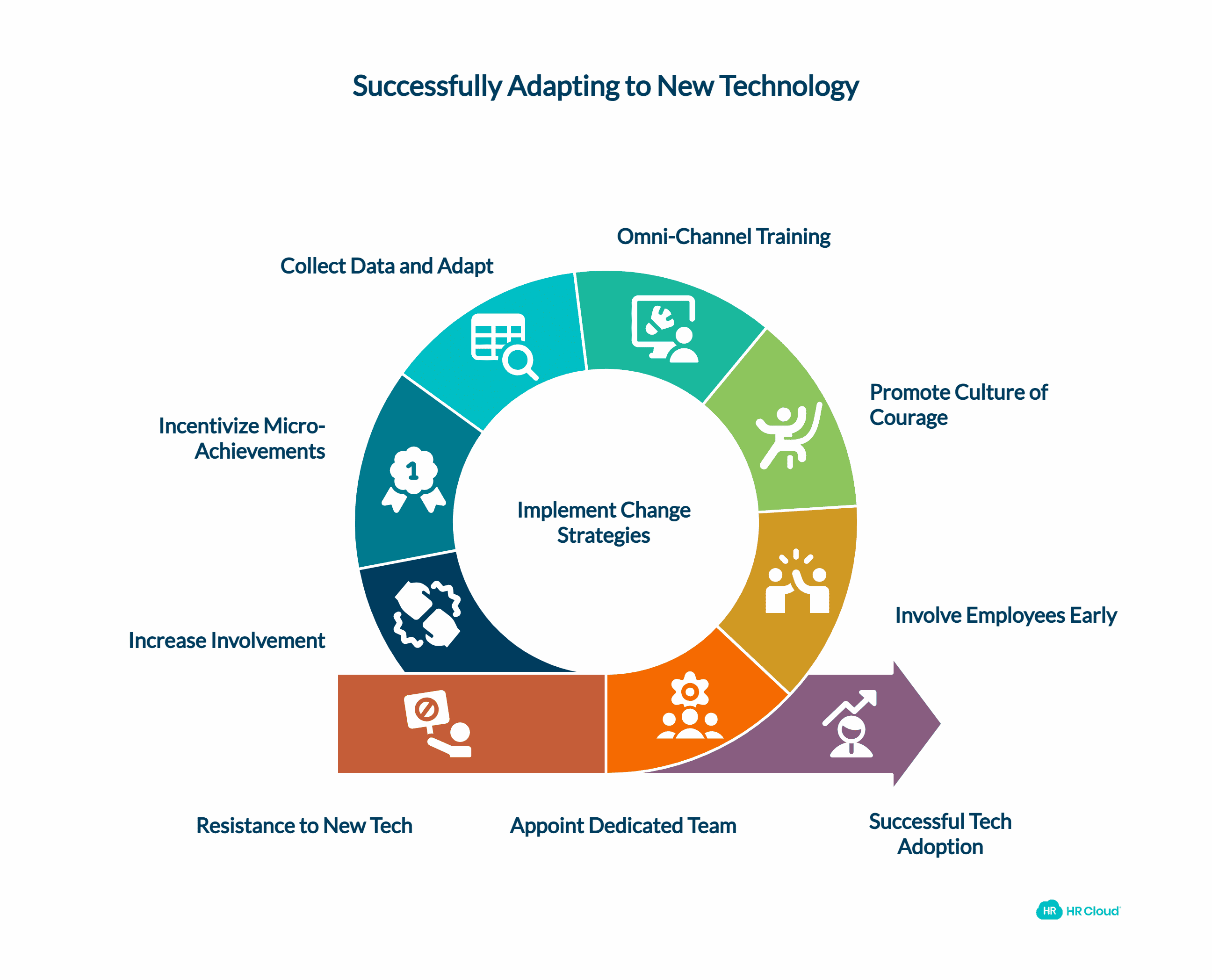 7 Ways to Help Your Employees Adapt to New Technology