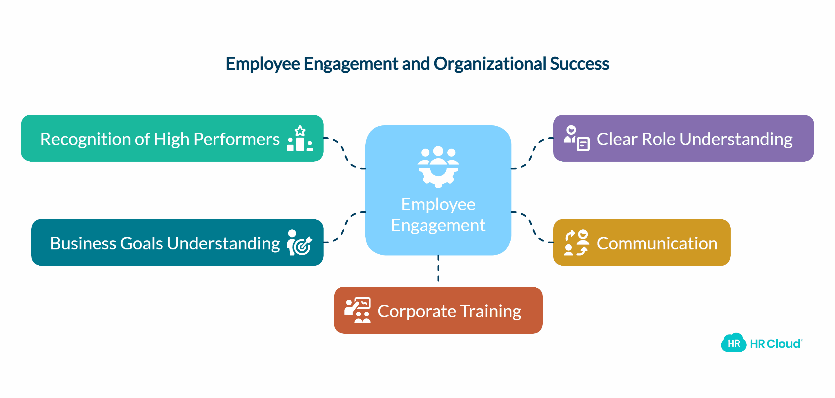 71 of Executives Verify That Employee Engagement is a Huge Contributor to Organizational Success