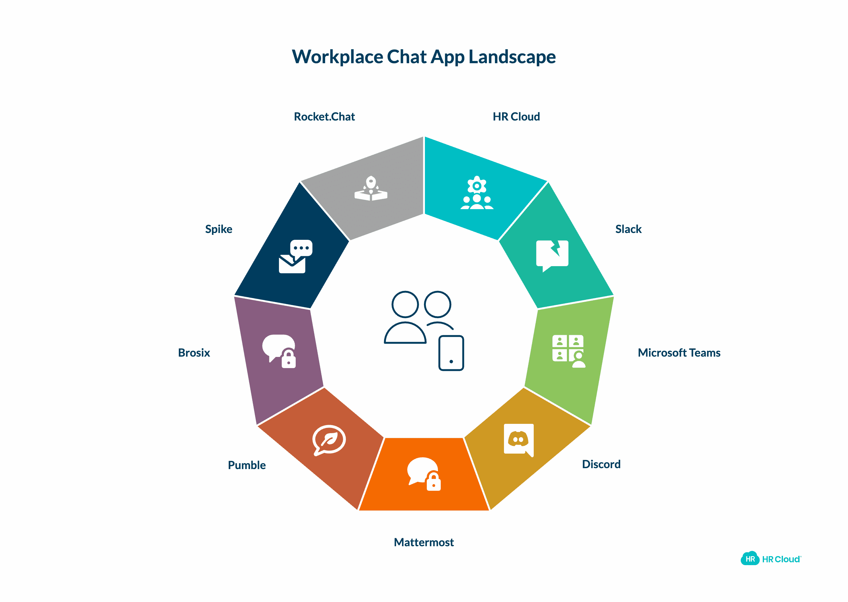 9 Best Workplace Chat Apps