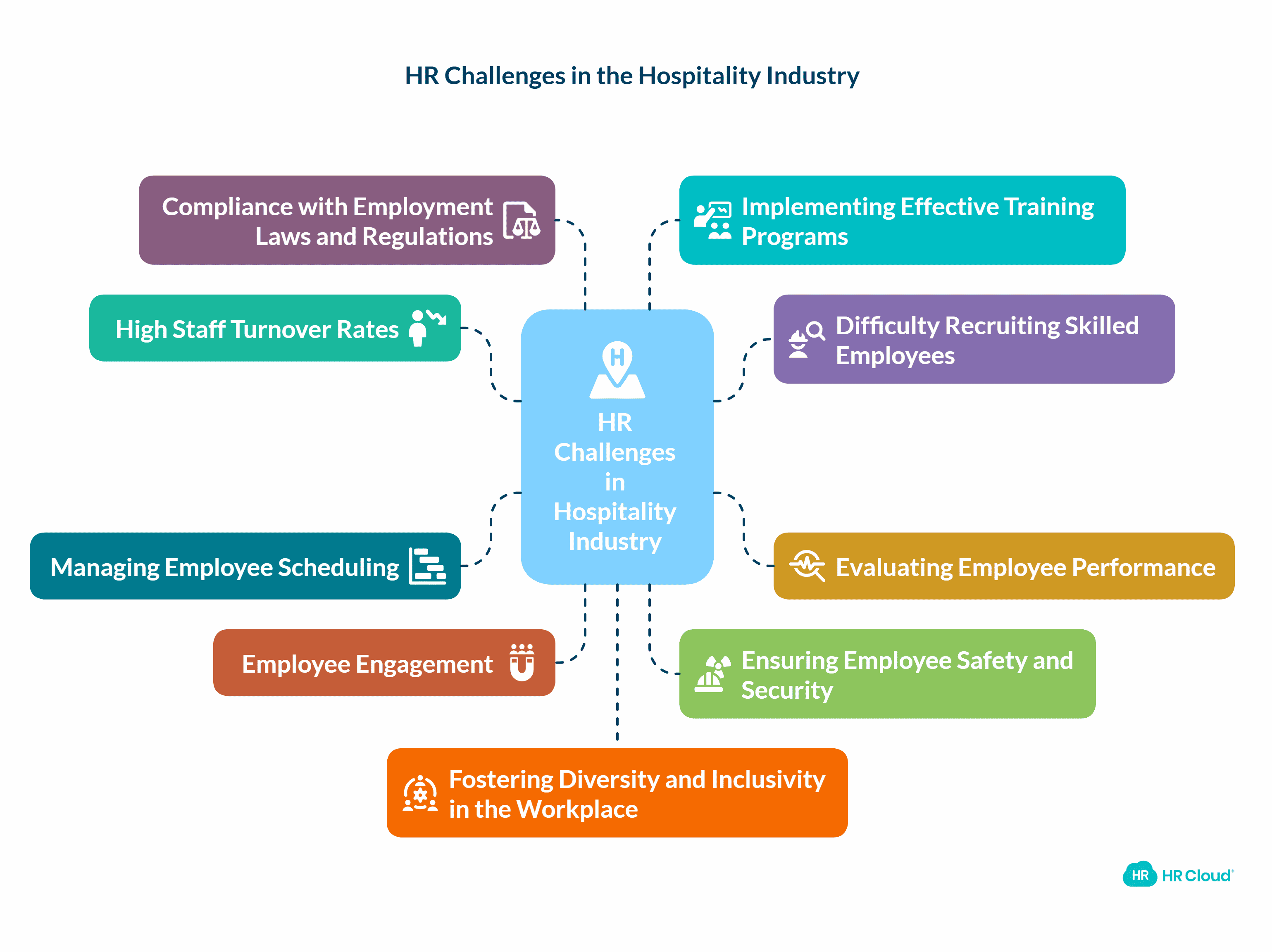 9 HR Challenges in the Hospitality Industry-3