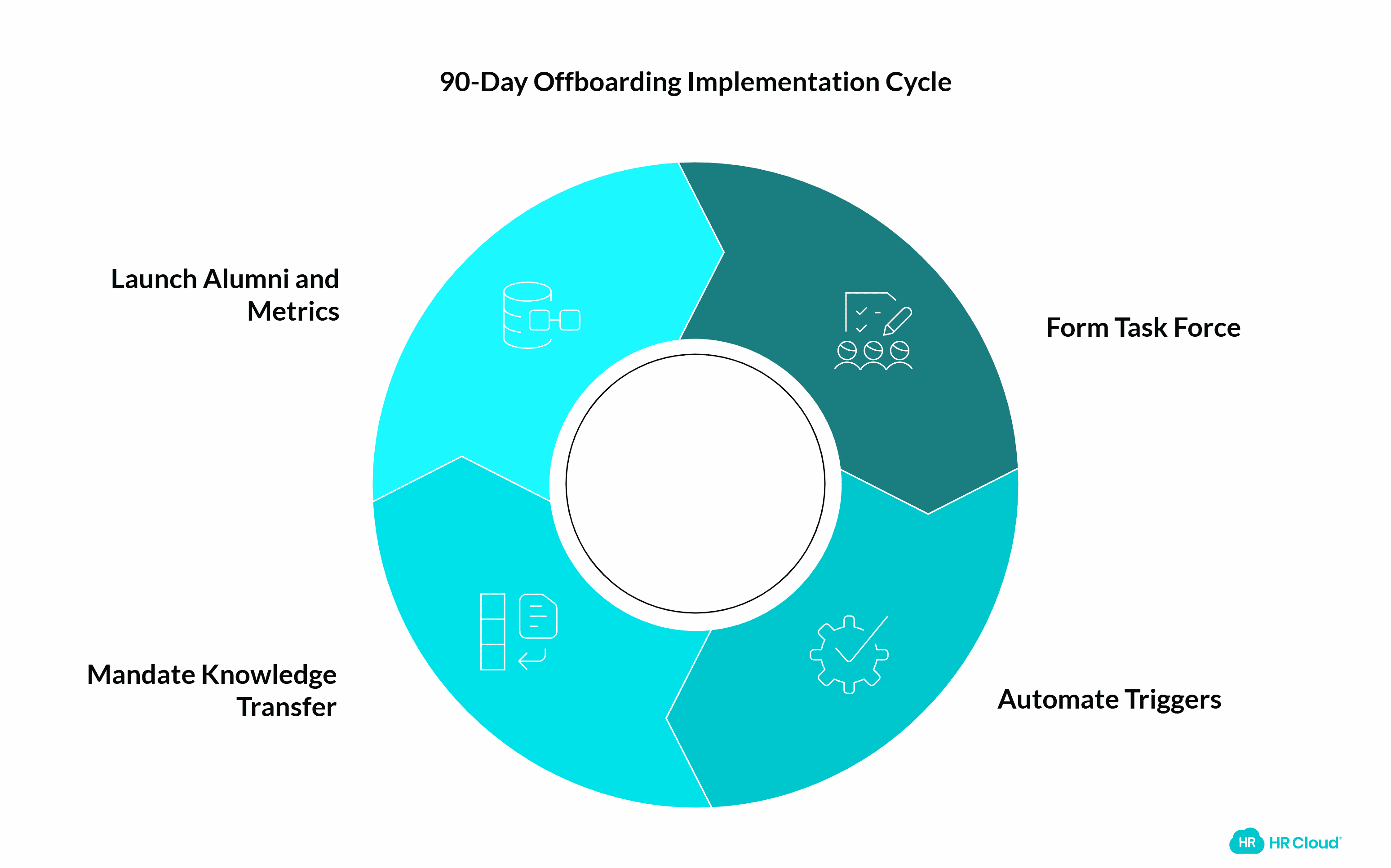 90-Day Implementation Roadmap-1