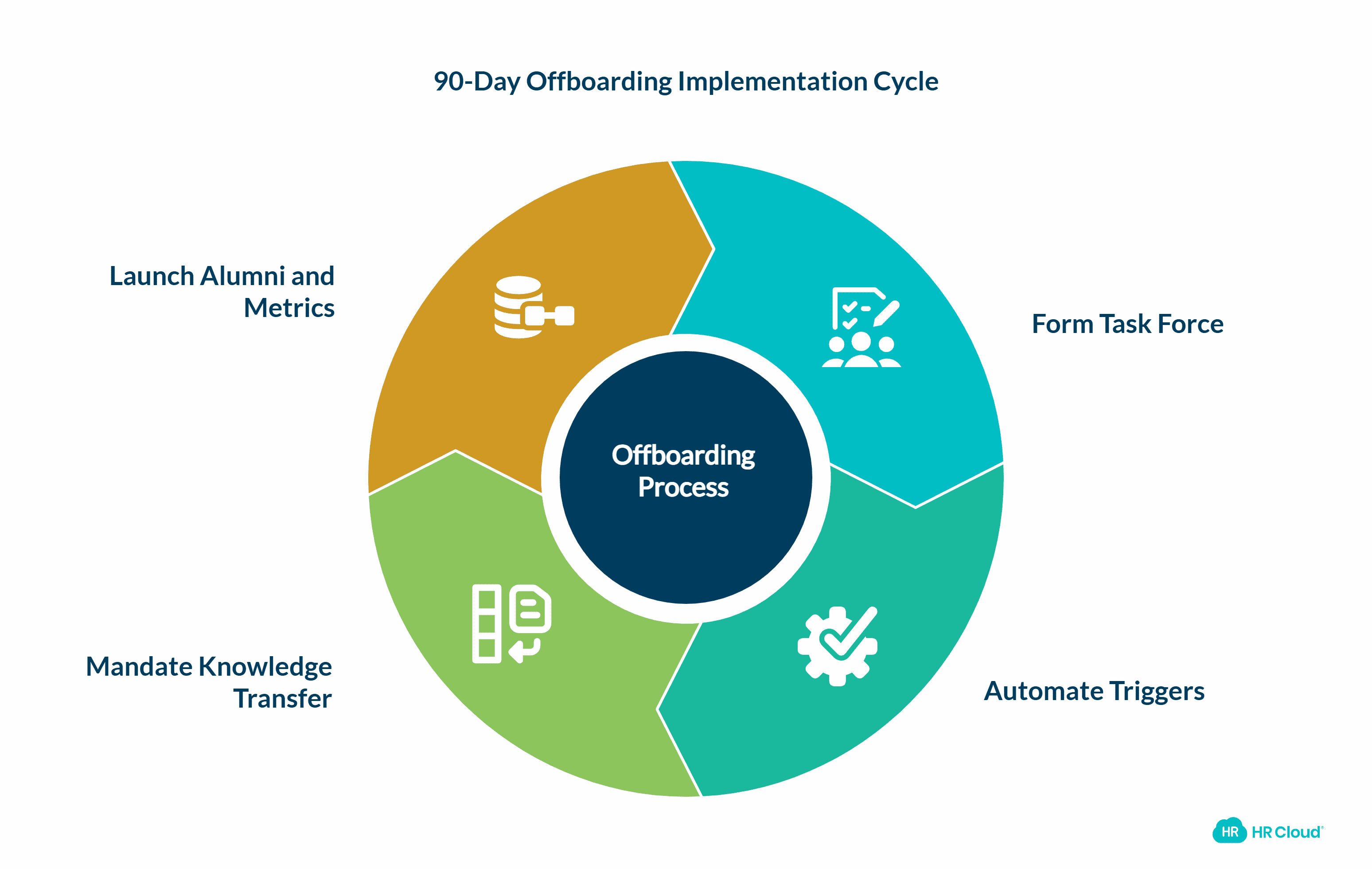 90-Day Implementation Roadmap-3