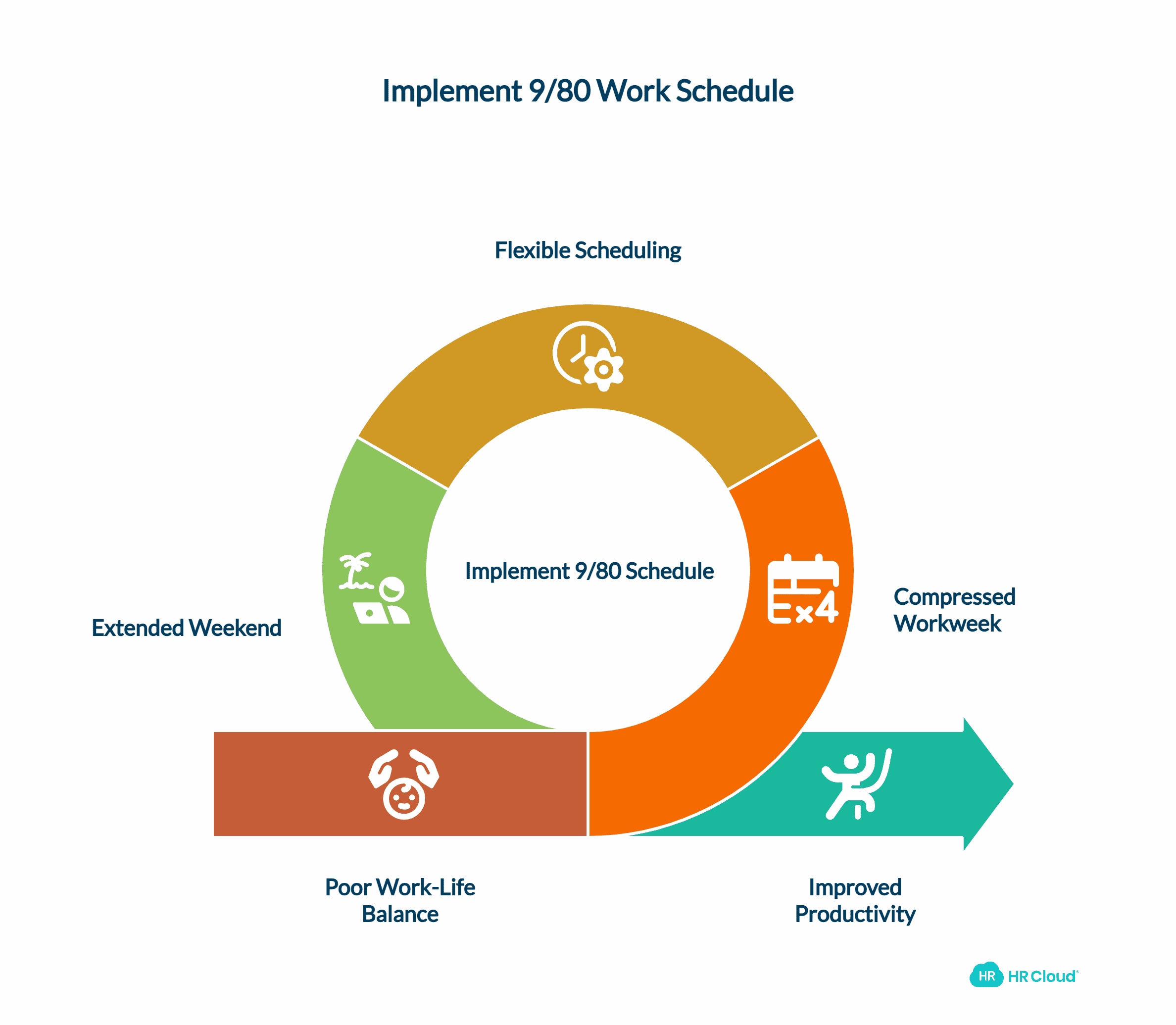 9/80 Work Schedule: How It Works