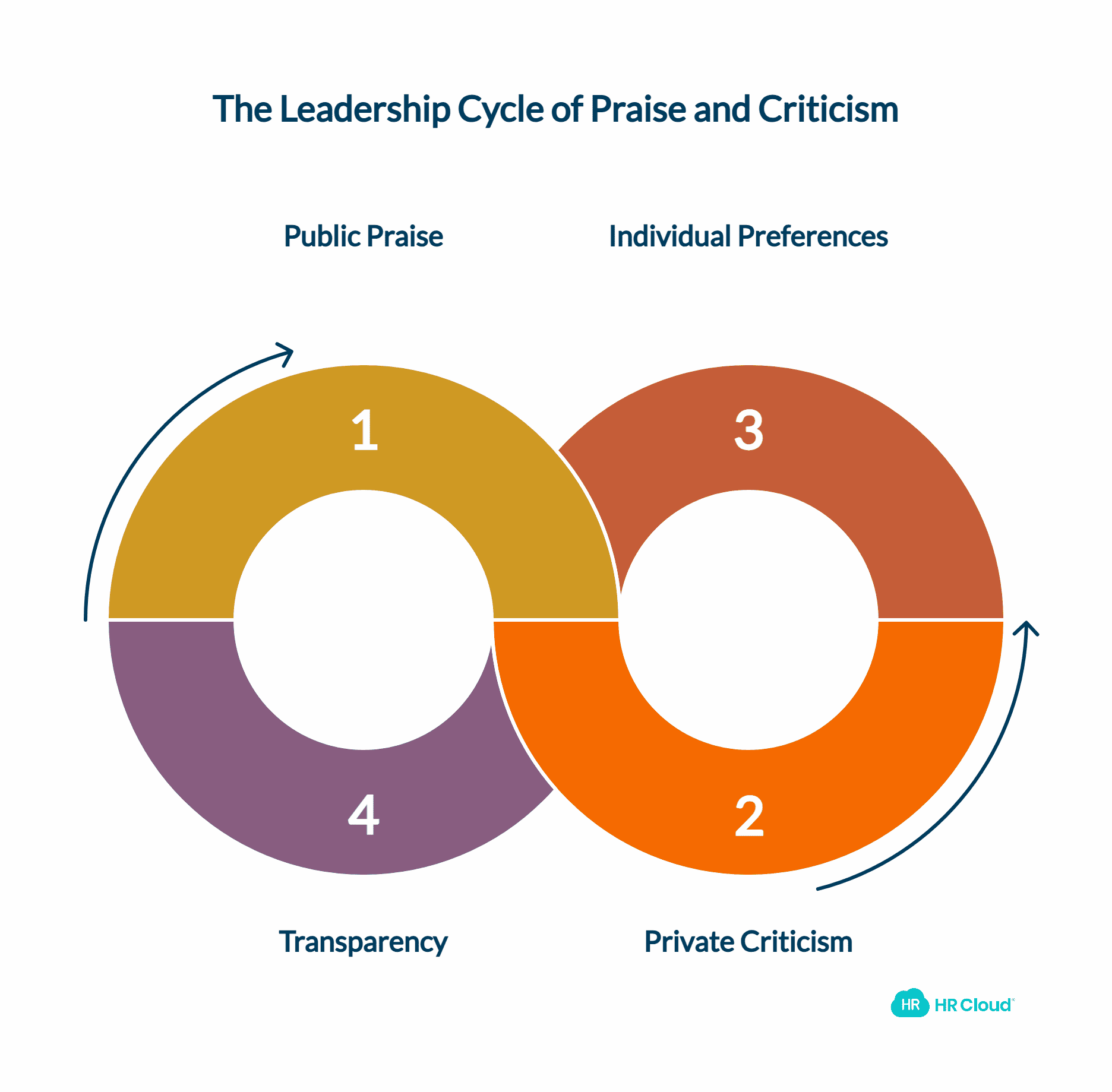 A Good Leader Praises in Public and Criticizes in Private-1