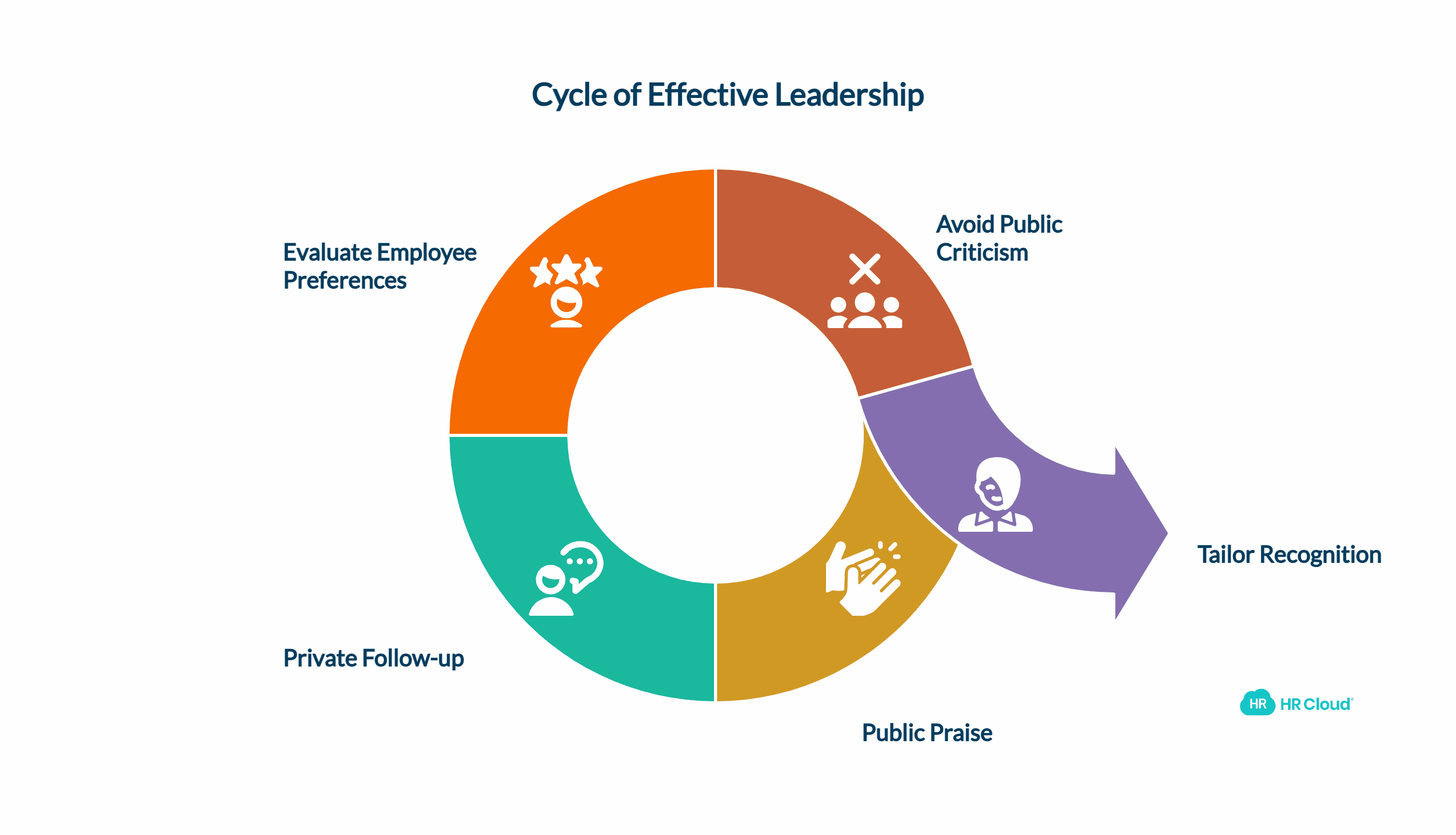 A Good Leader Praises in Public and Criticizes in Private
