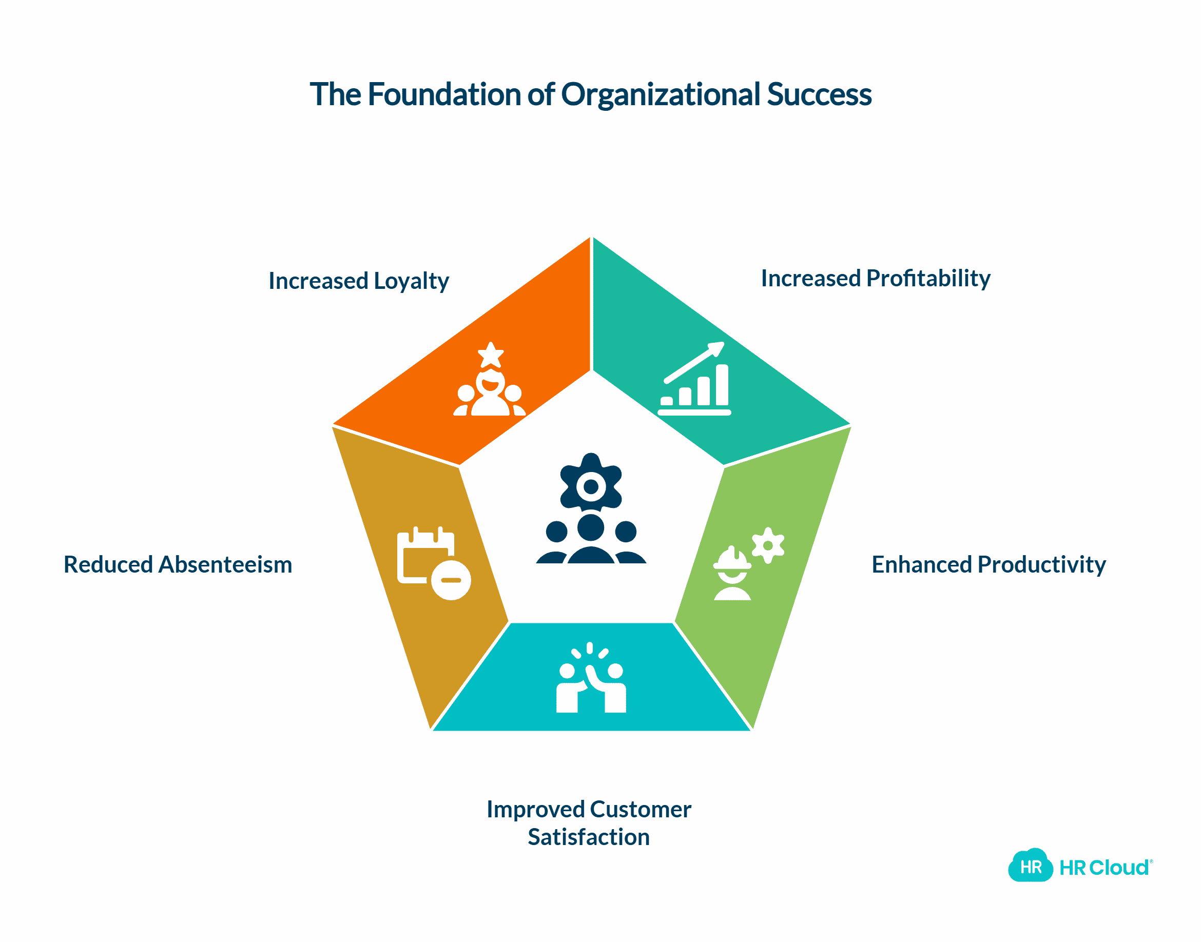 A Highly Engaged Workforce Increases Profitability by 21