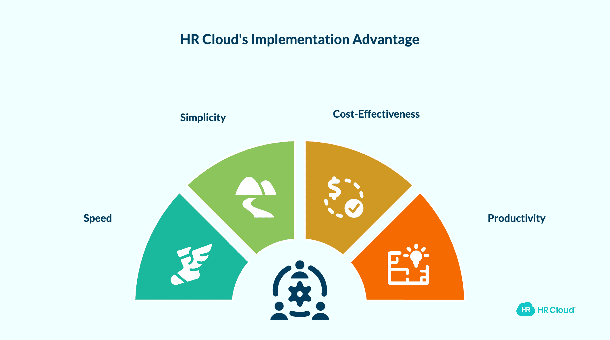 A Note on Time-to-Productivity