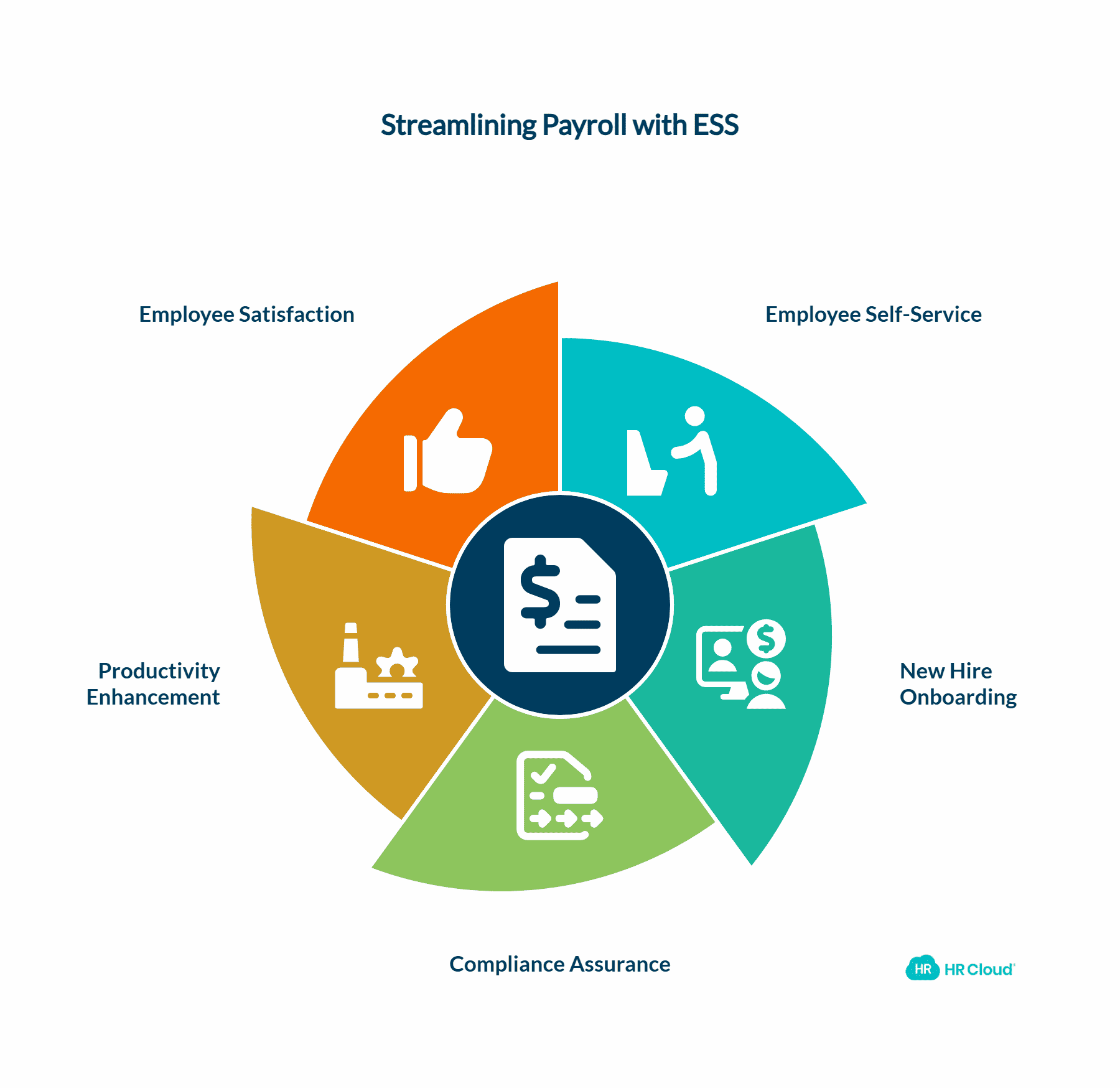 A Streamlined Solution