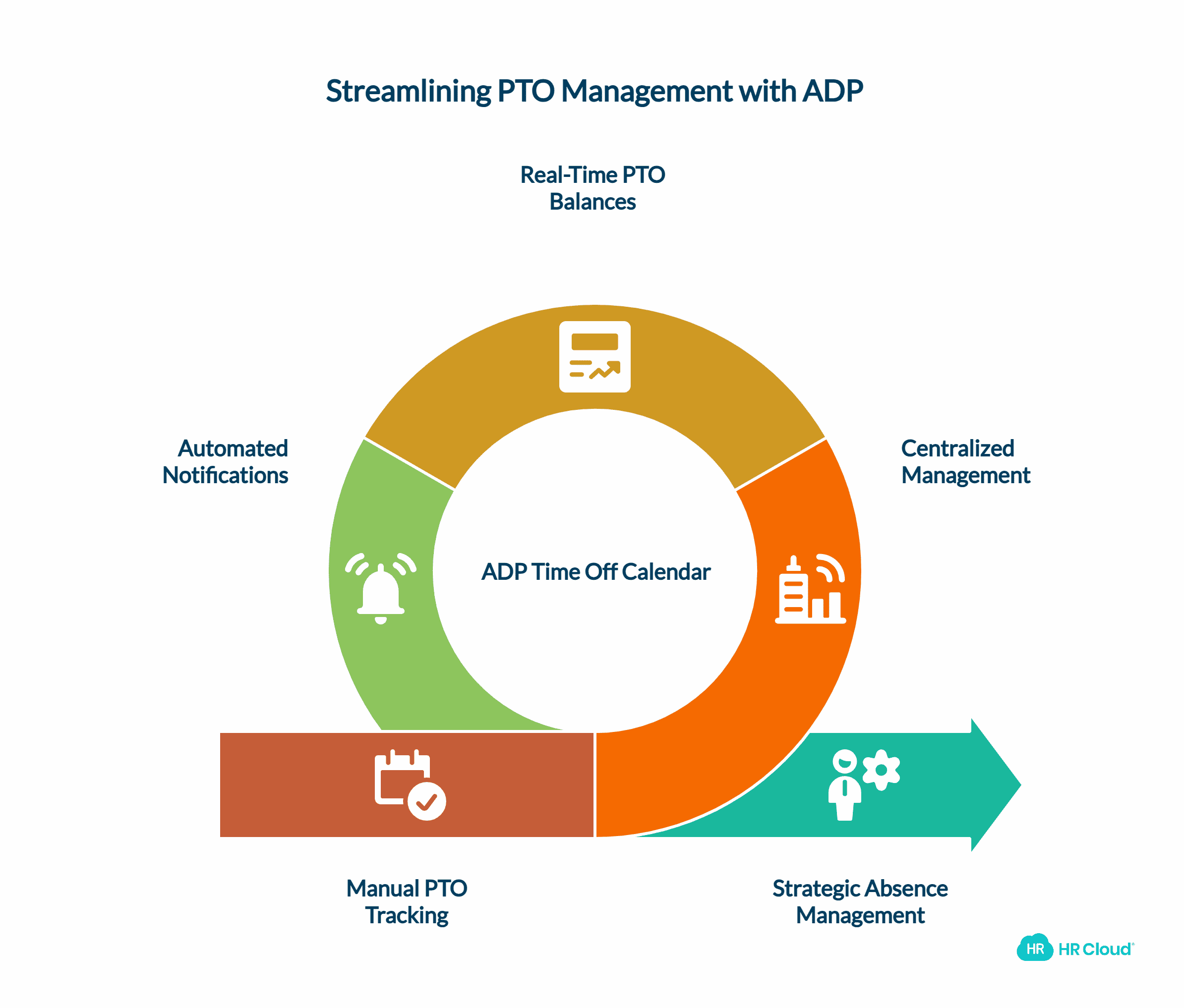 ADP Time Off Calendar The Foundation of Modern PTO Management