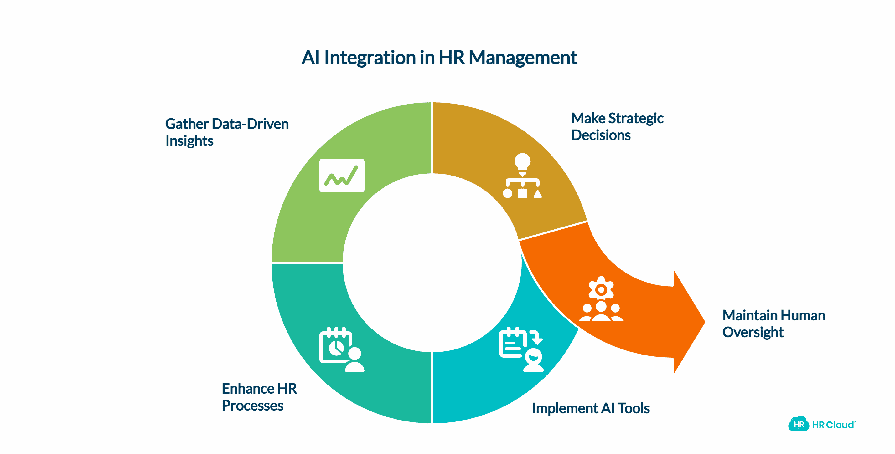 AI as a Workforce Transformer, Not a Replacement