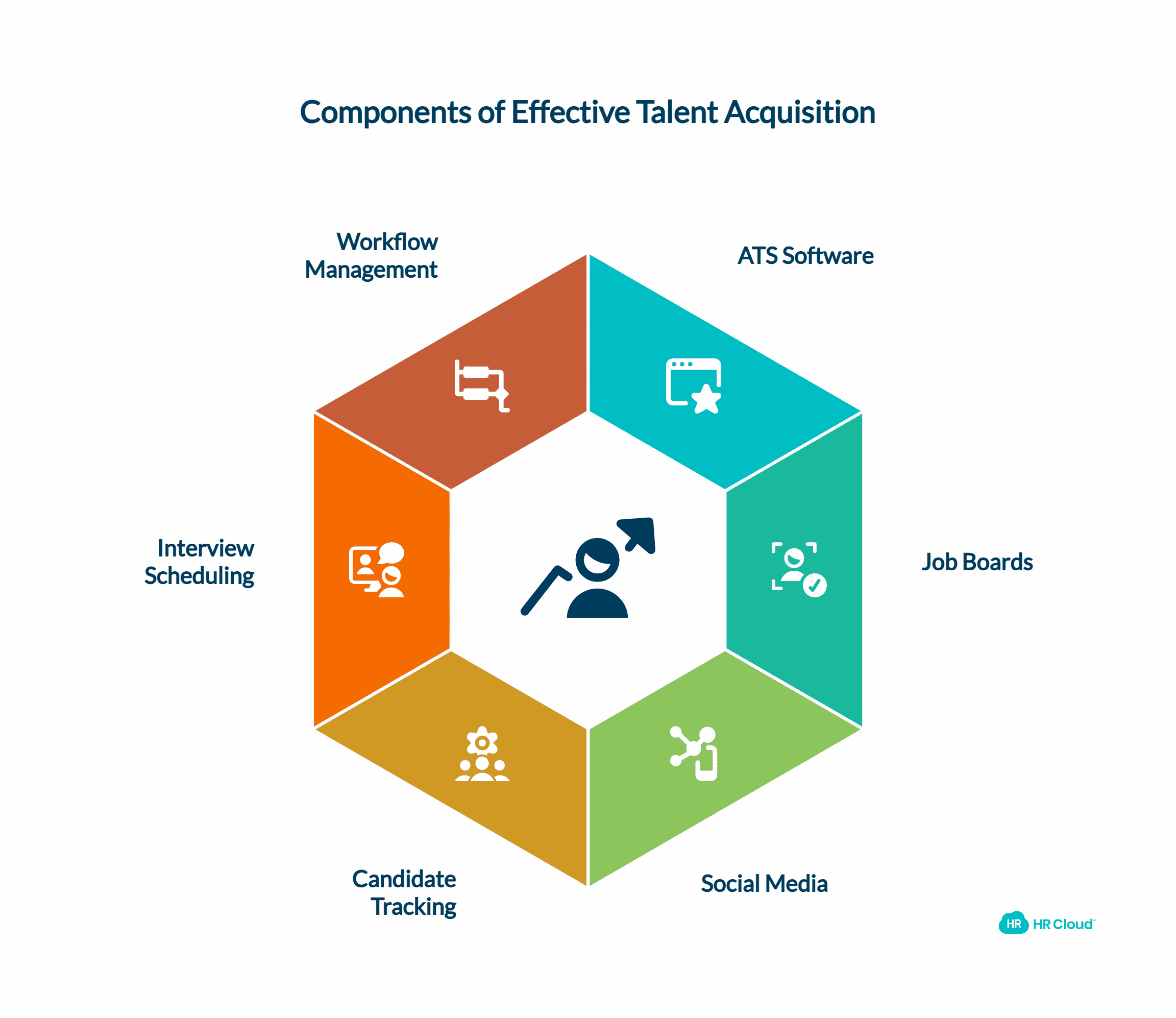 ATS (Applicant Tracking Systems)