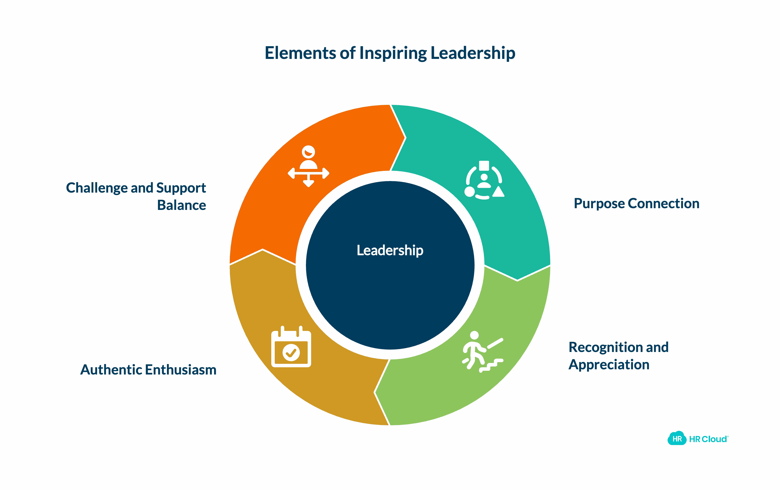 Ability to Inspire and Motivate