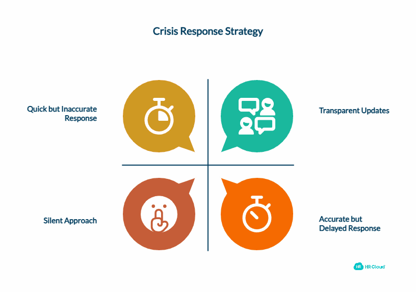 Accuracy (Not Just Speed)