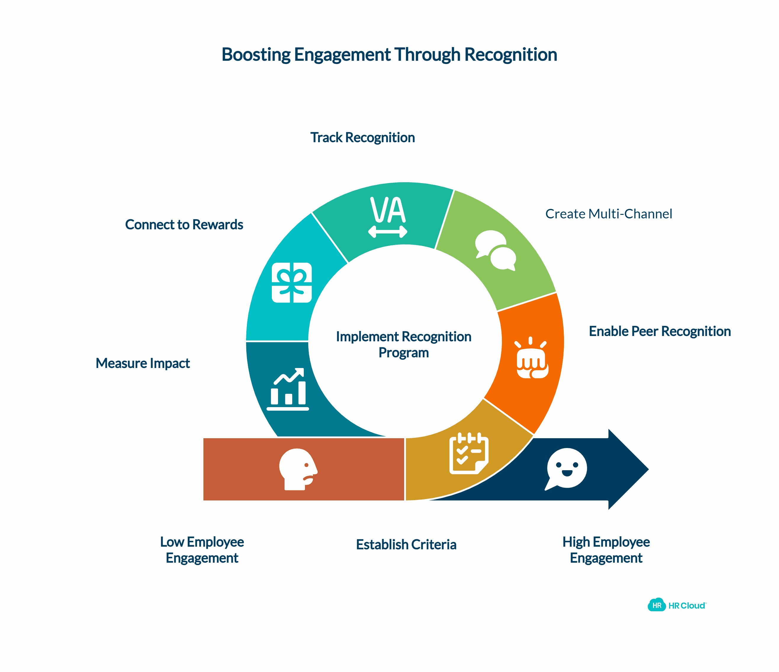 Acknowledgment and Appreciation The Foundation of Engagement