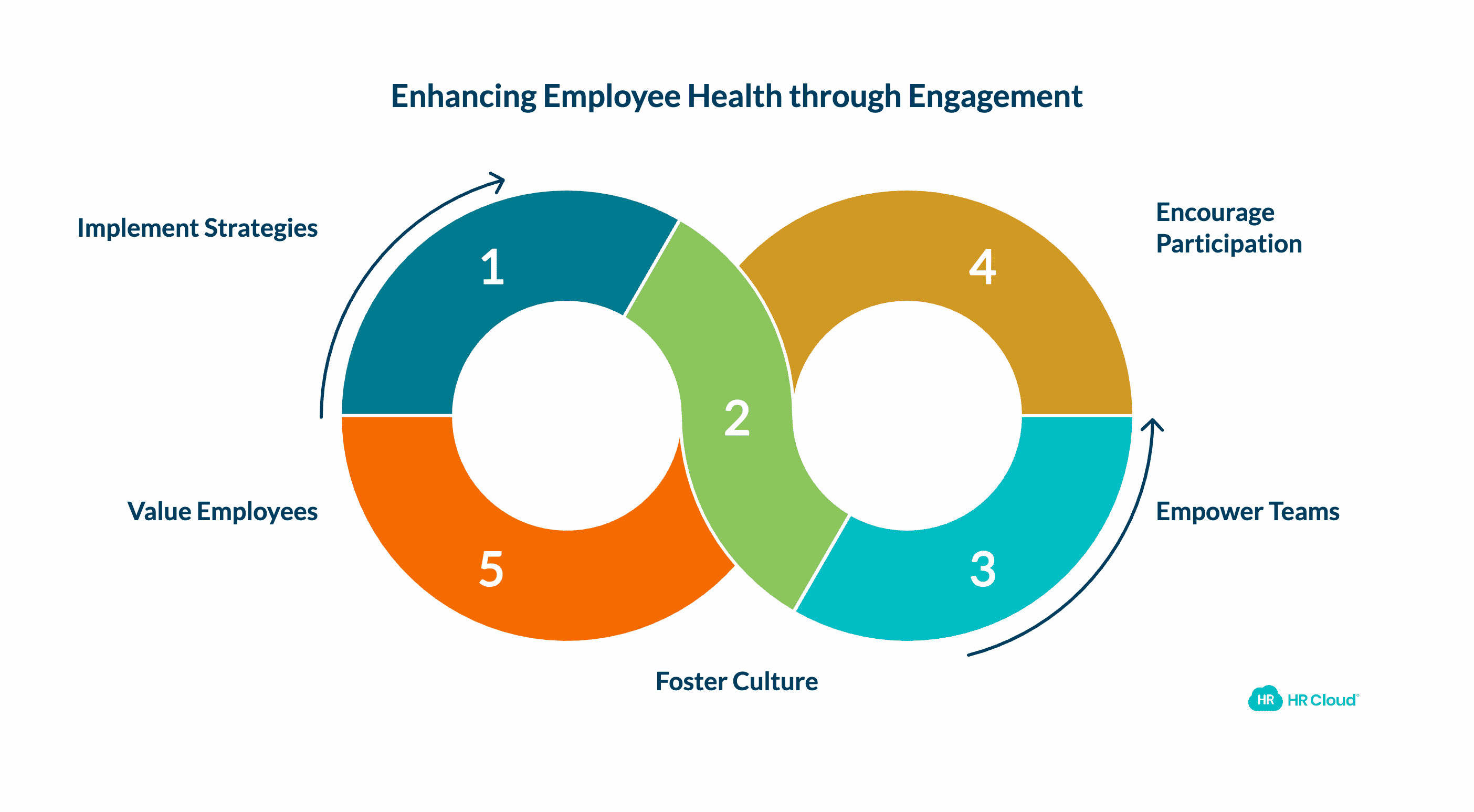 Actionable Strategies to Improve Employee Health Through Engagement