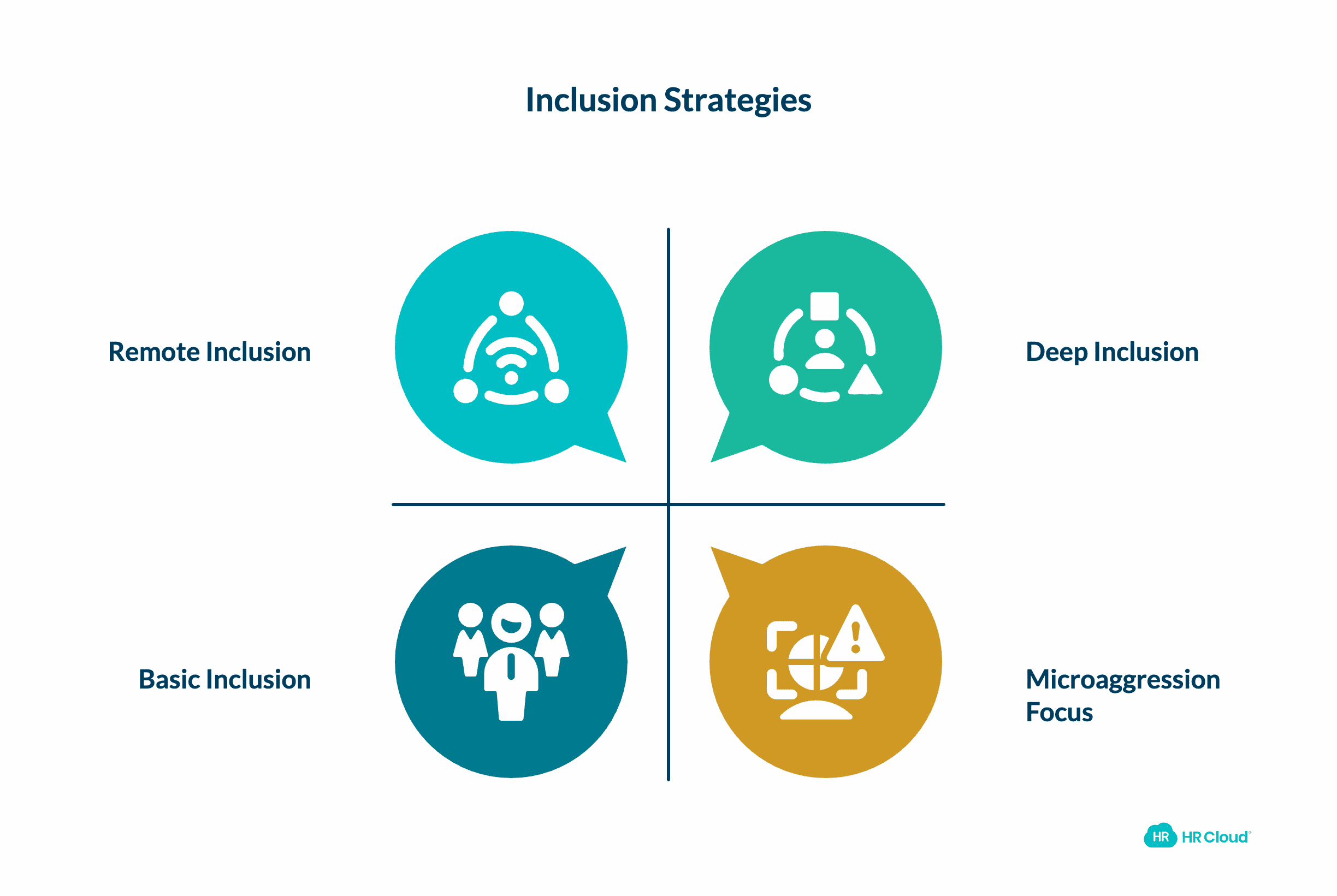 Additional Inclusion Strategies Going Deeper