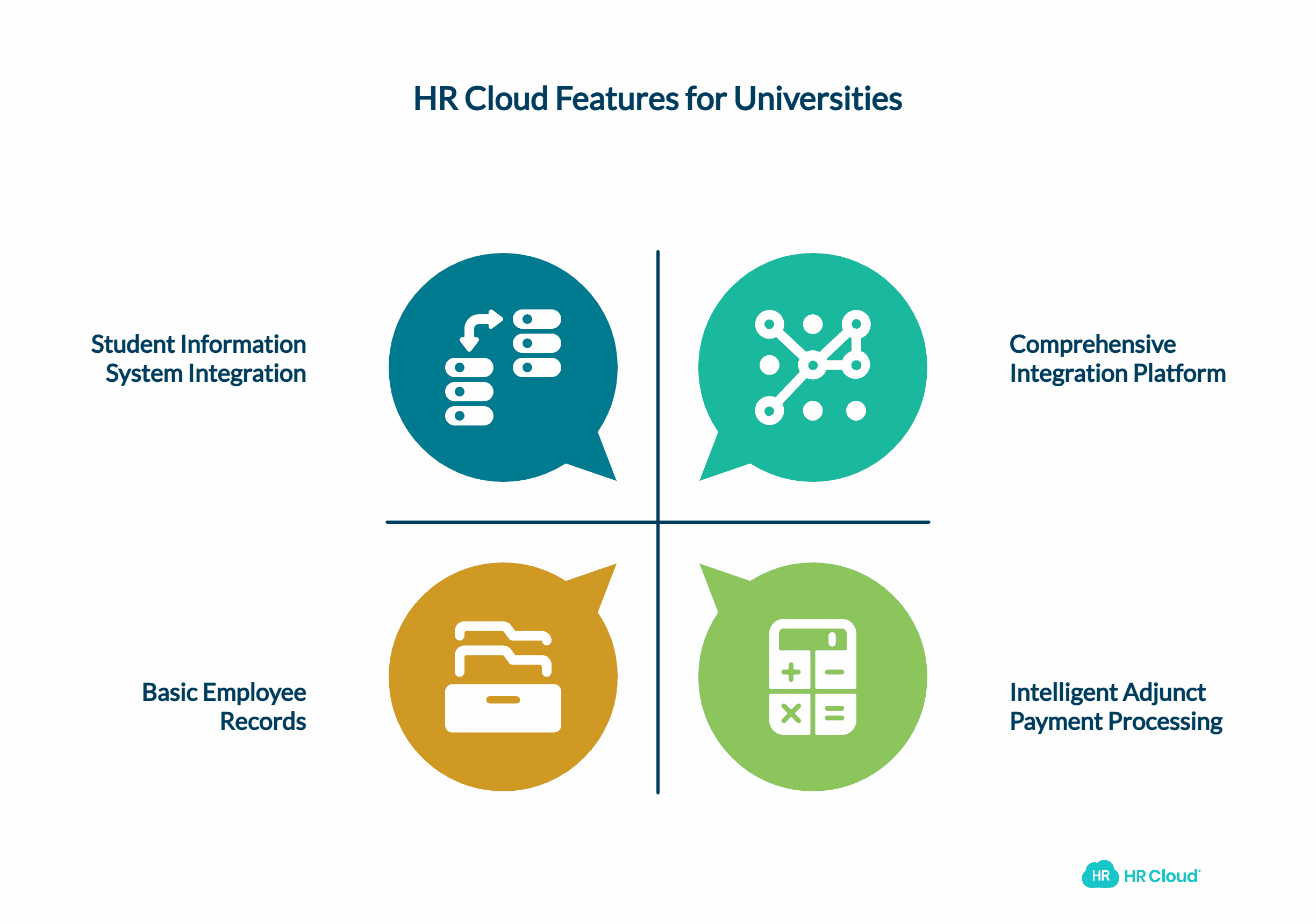 Advanced Features That Make HR Cloud the Right Choice for Universities