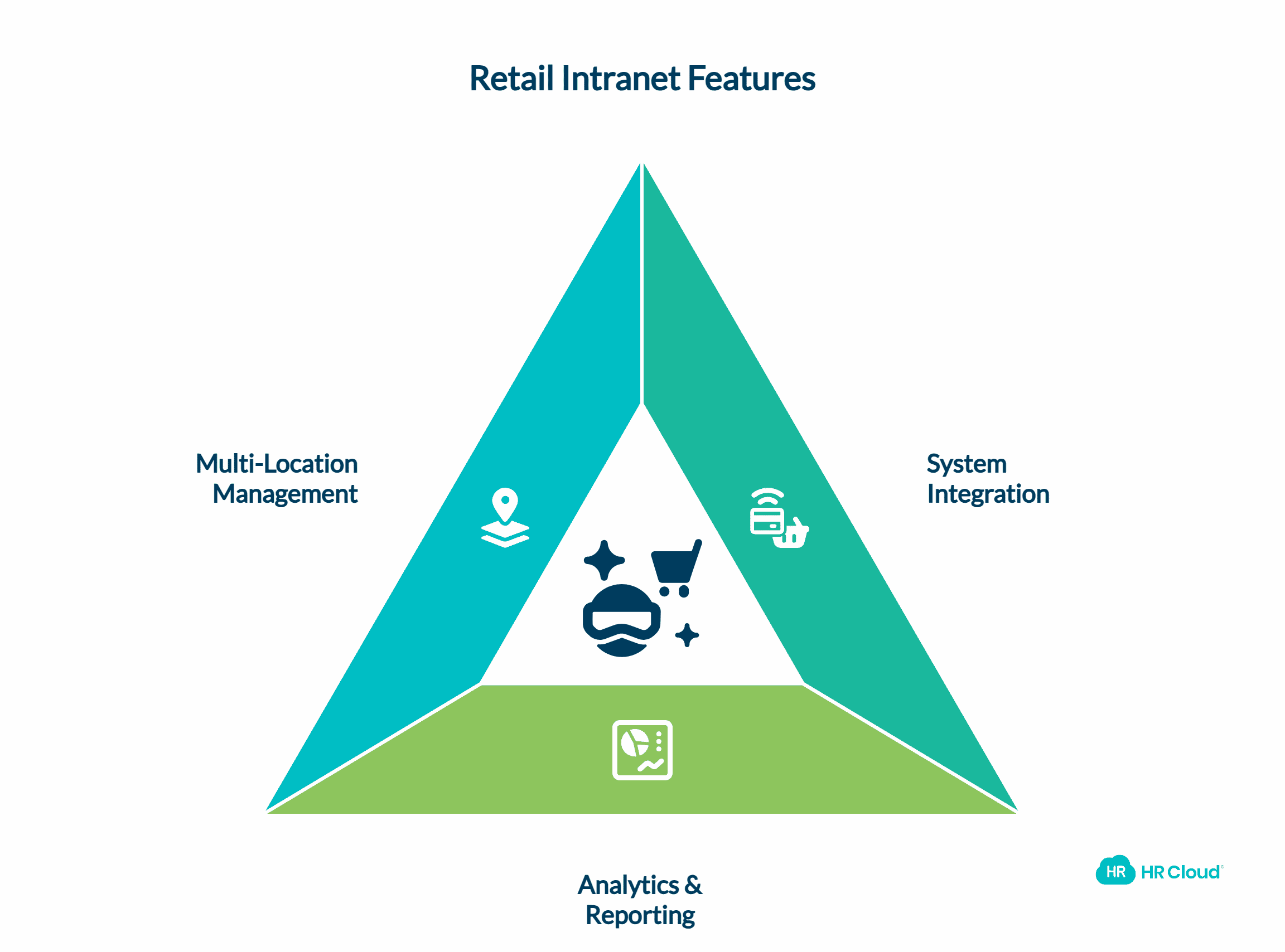 Advanced Features for Retail Excellence