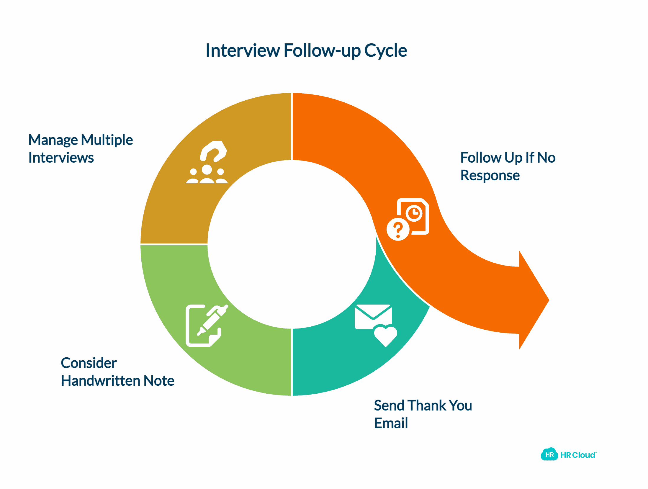 Advanced Tips for Interview Thank You Emails