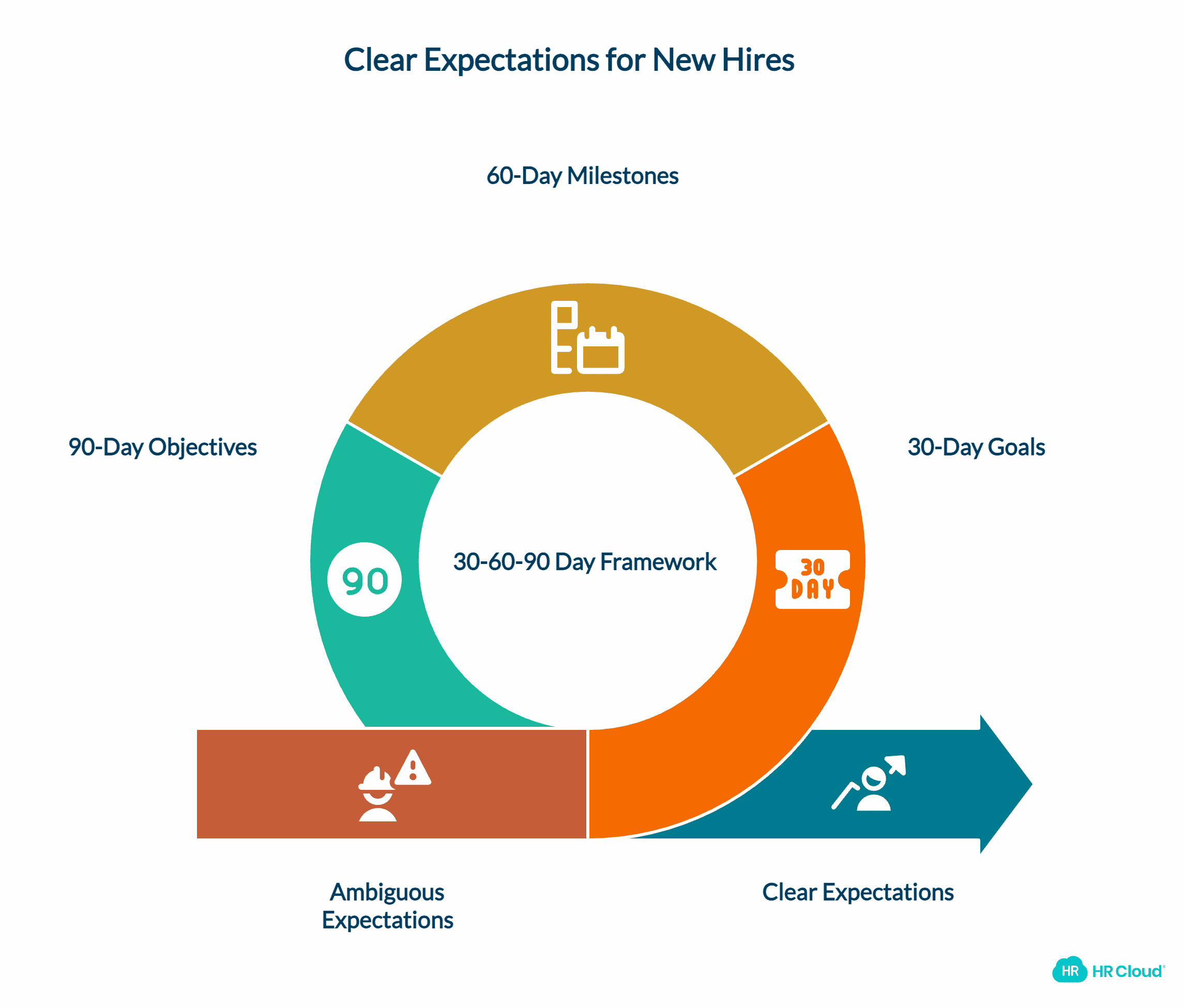 Define Robust Expectations