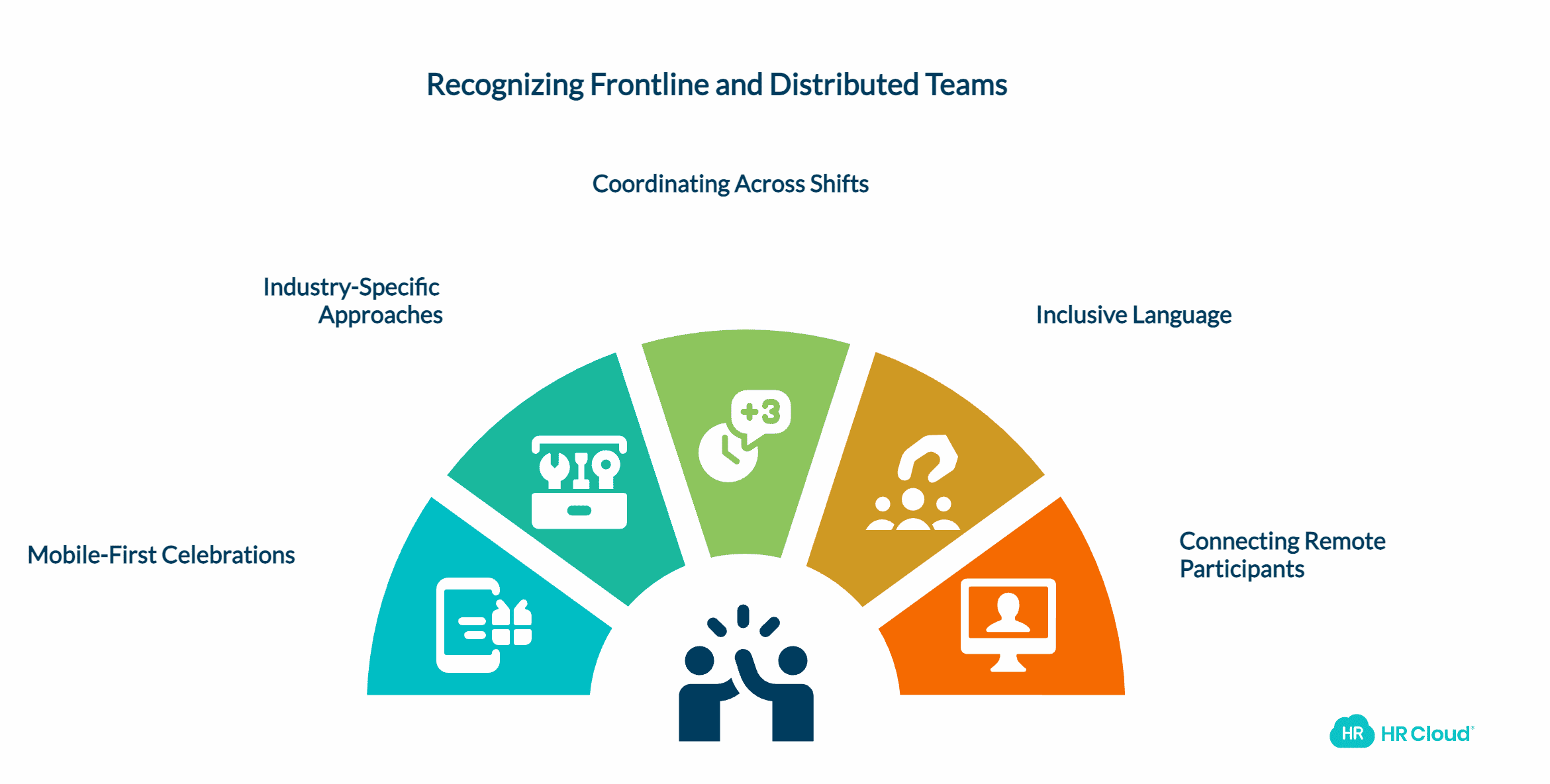 Retirement Recognition for Frontline and Distributed Teams&nbsp;