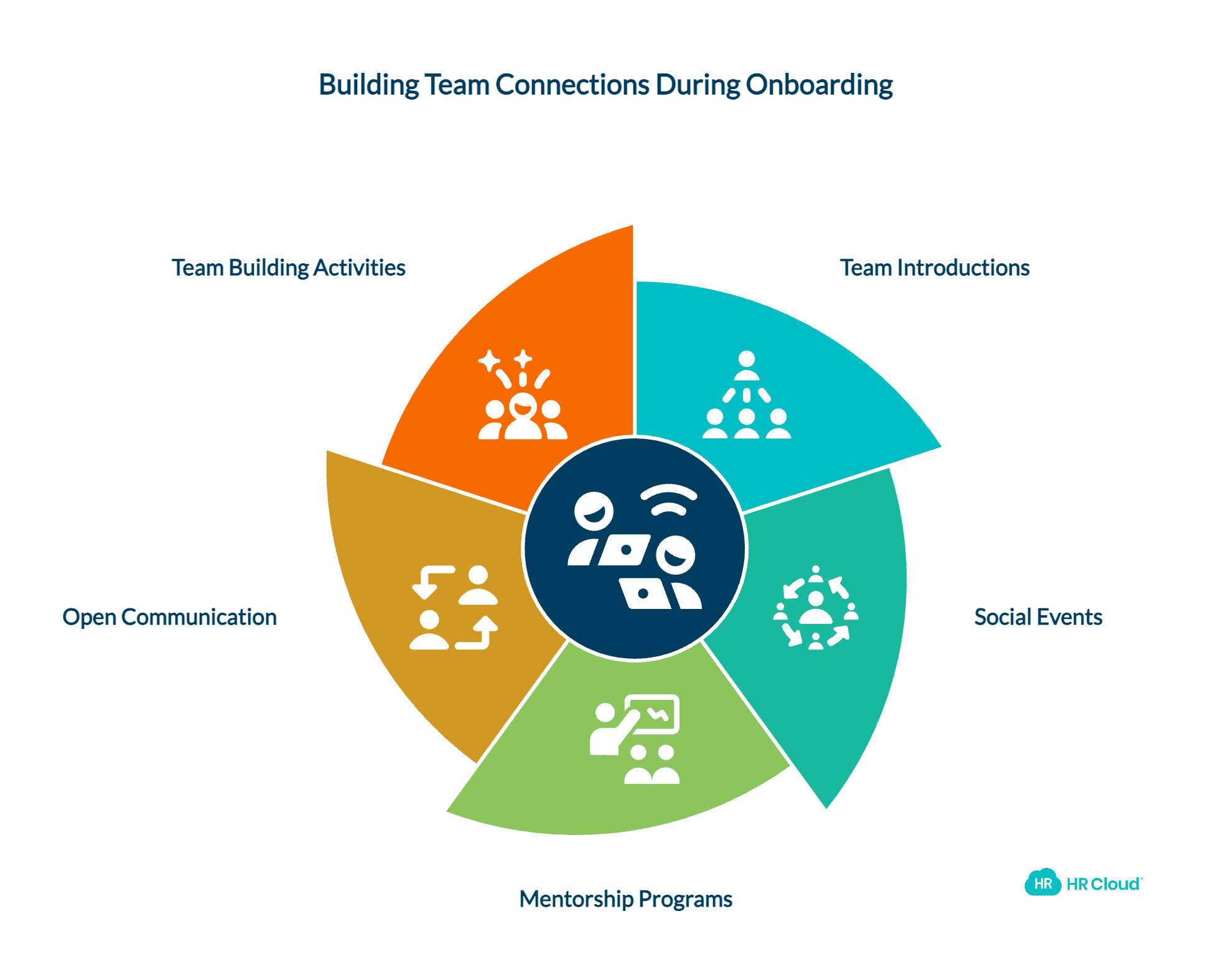 Ensure That They Get to Know the Team