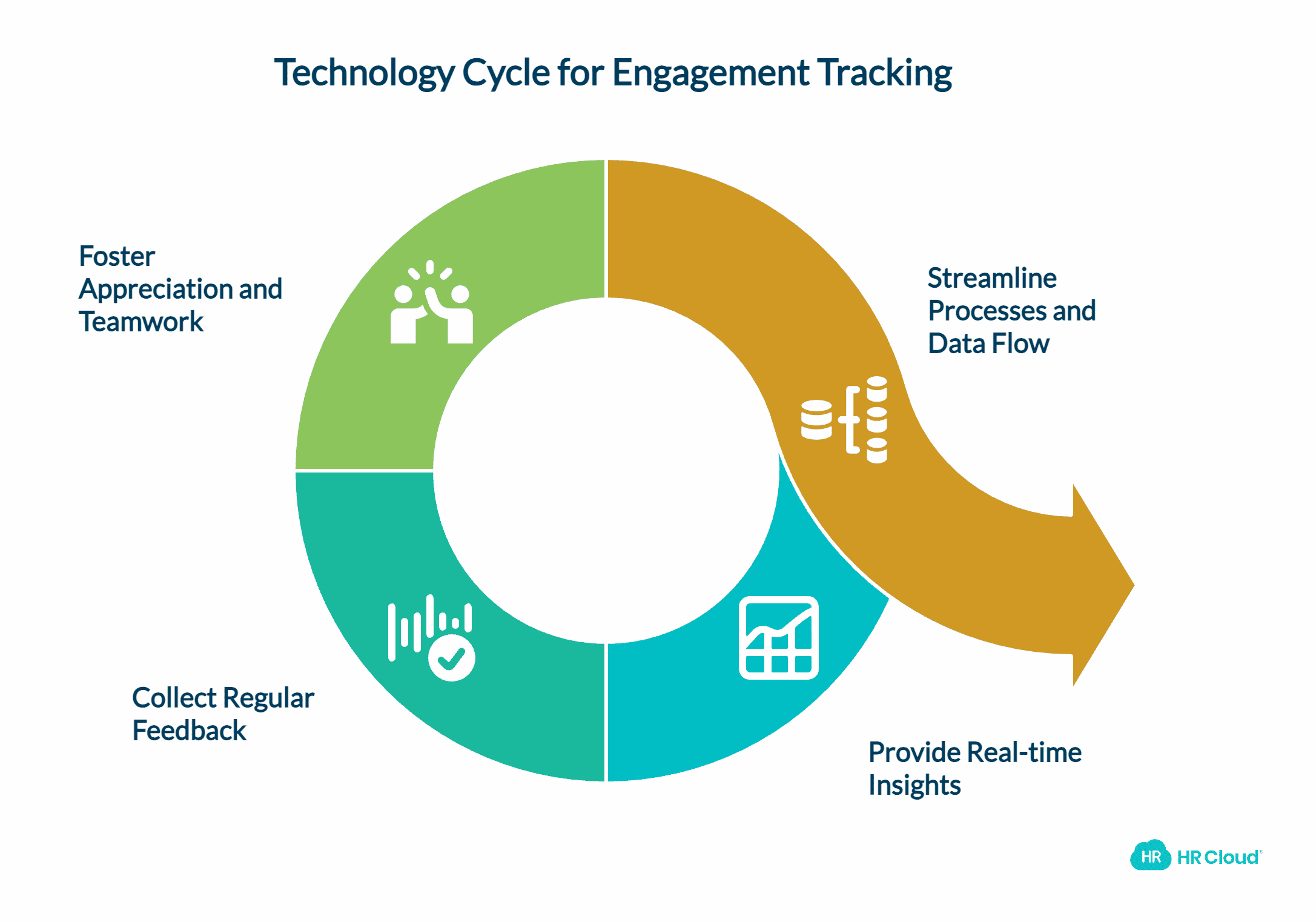 The Role of Technology in Tracking Engagement