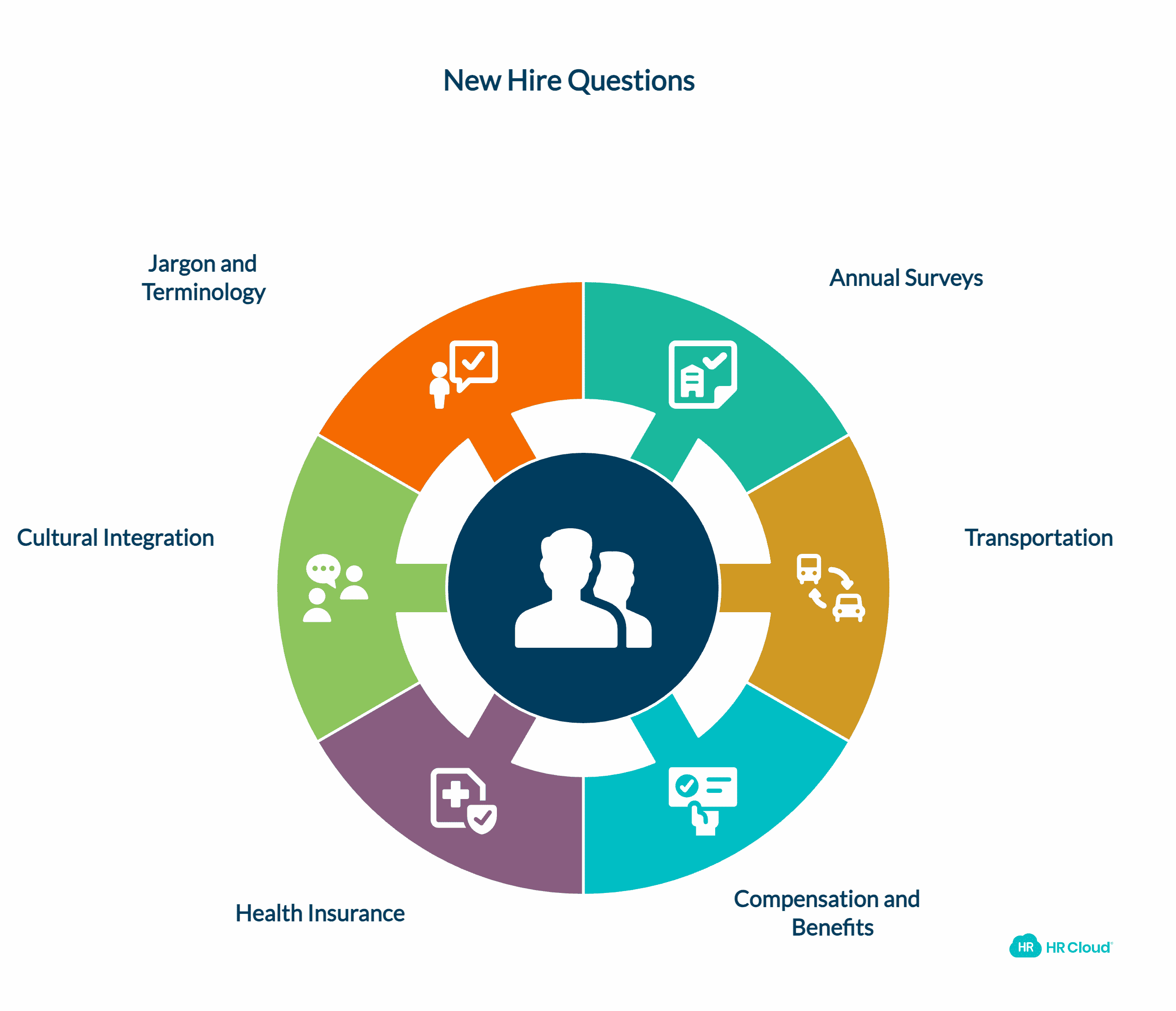 Encourage New Hires to Ask Questions