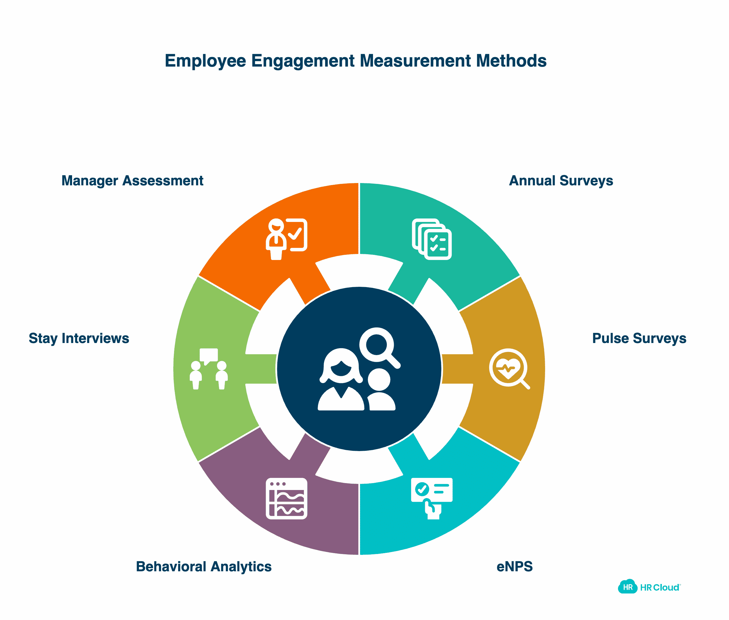 How to Measure Employee Engagement Levels